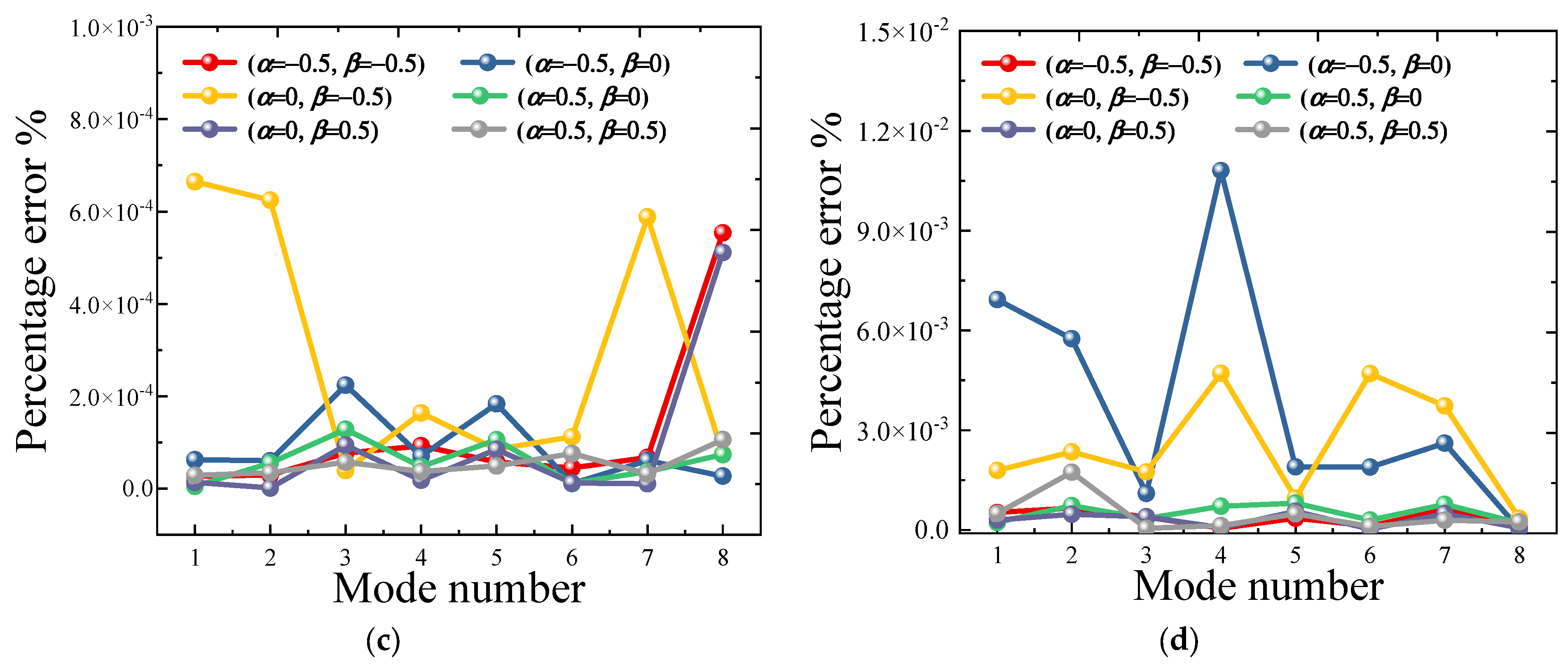 Materials 18 00043 g004b