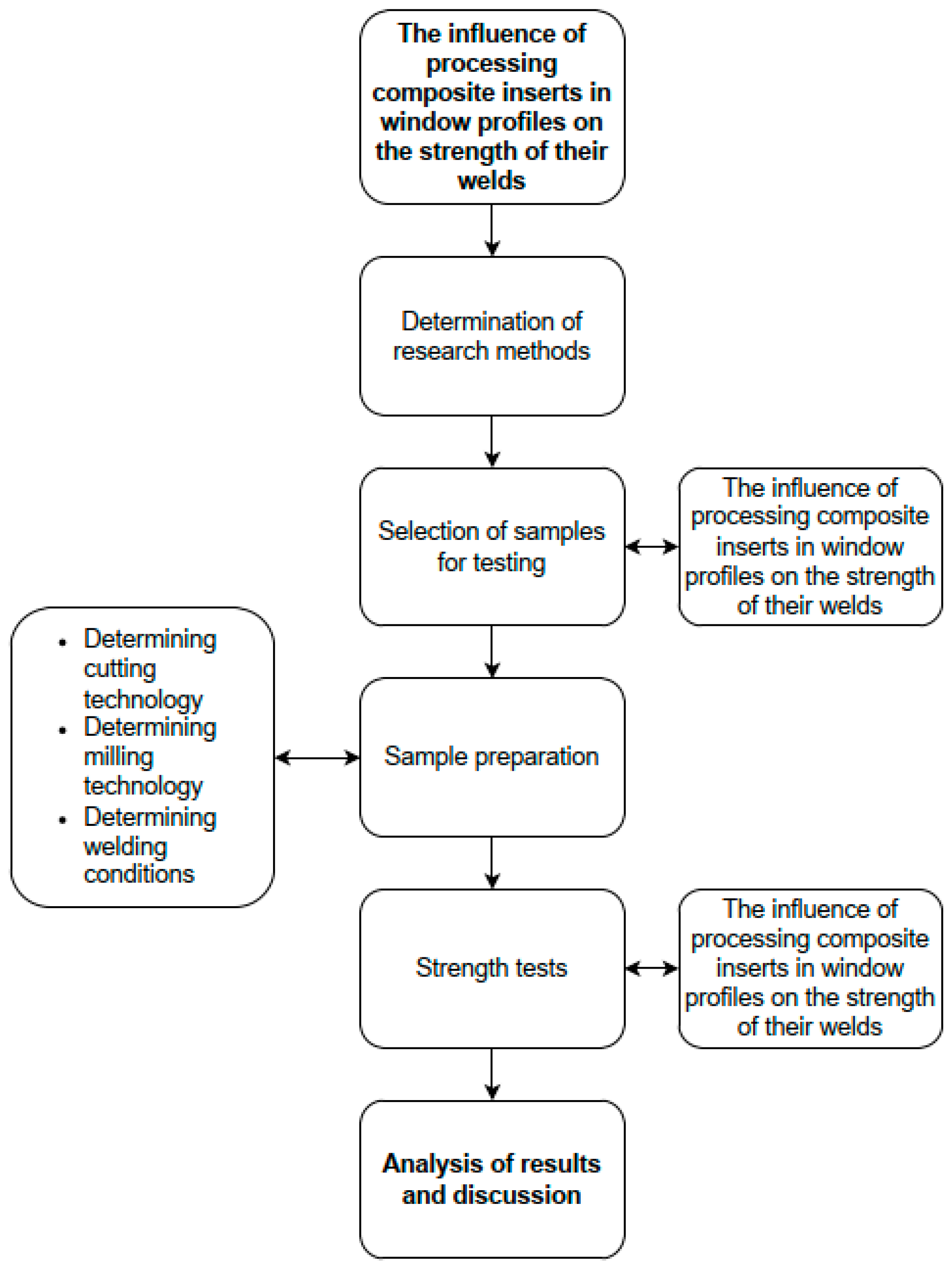 Materials 18 00044 g001