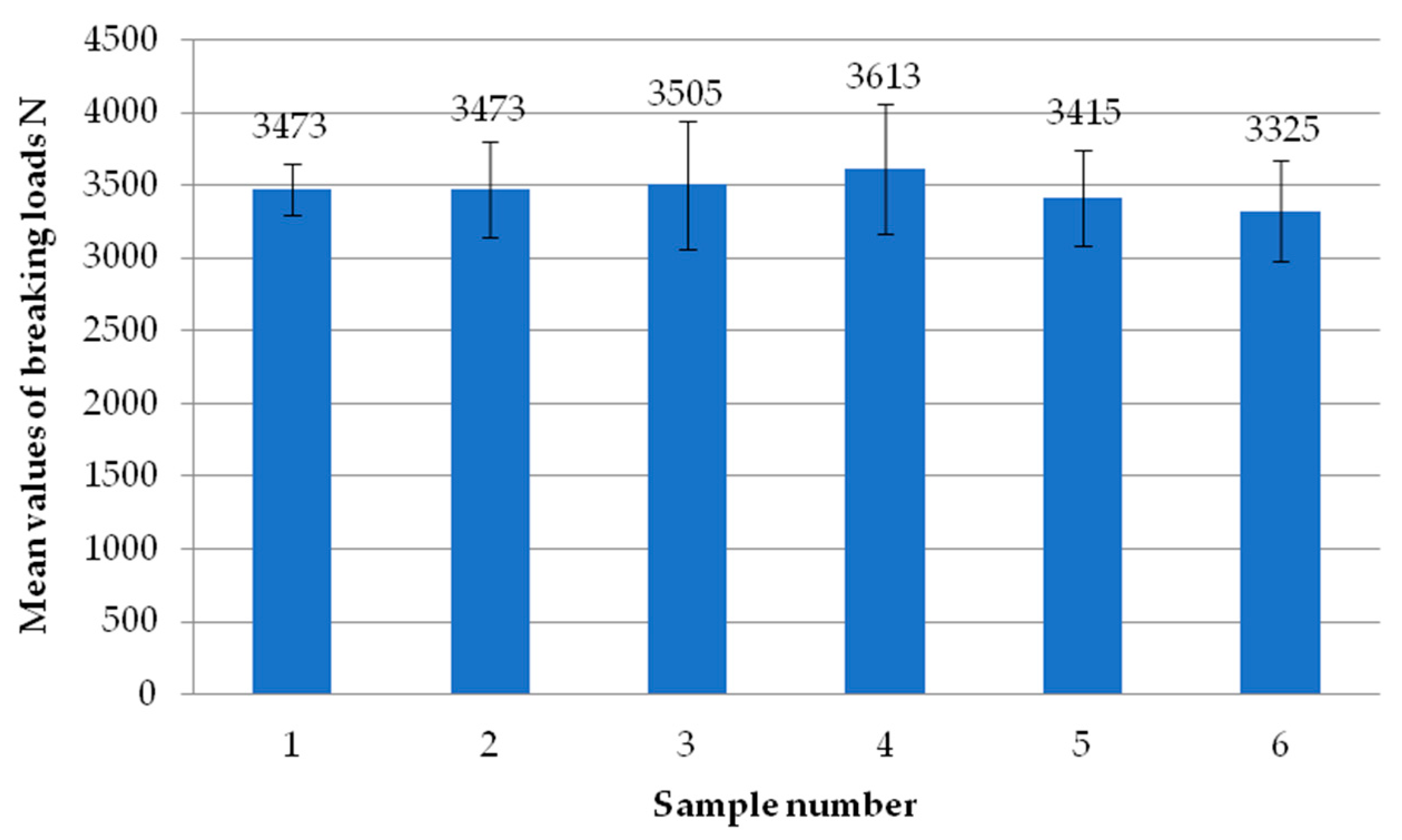 Materials 18 00044 g006