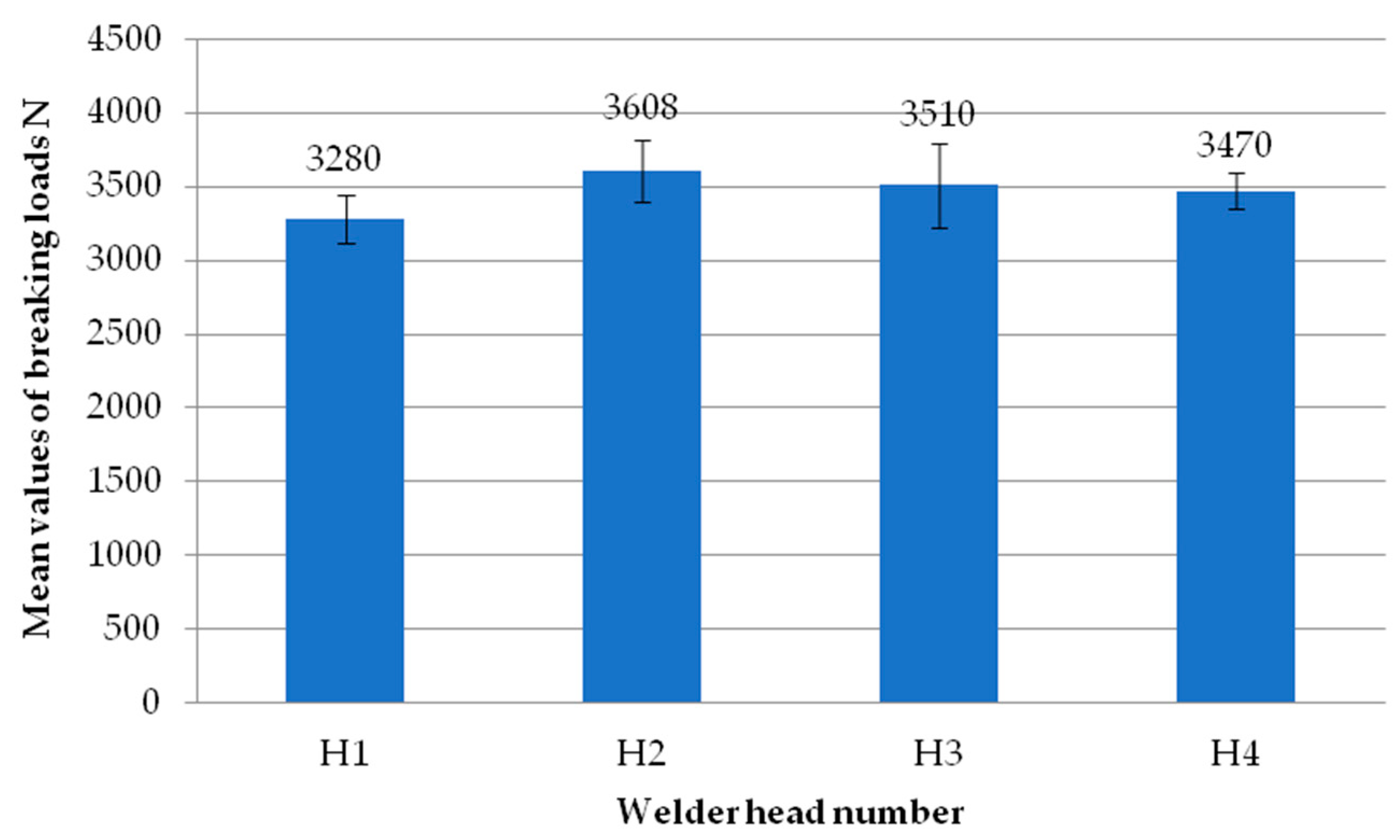Materials 18 00044 g007