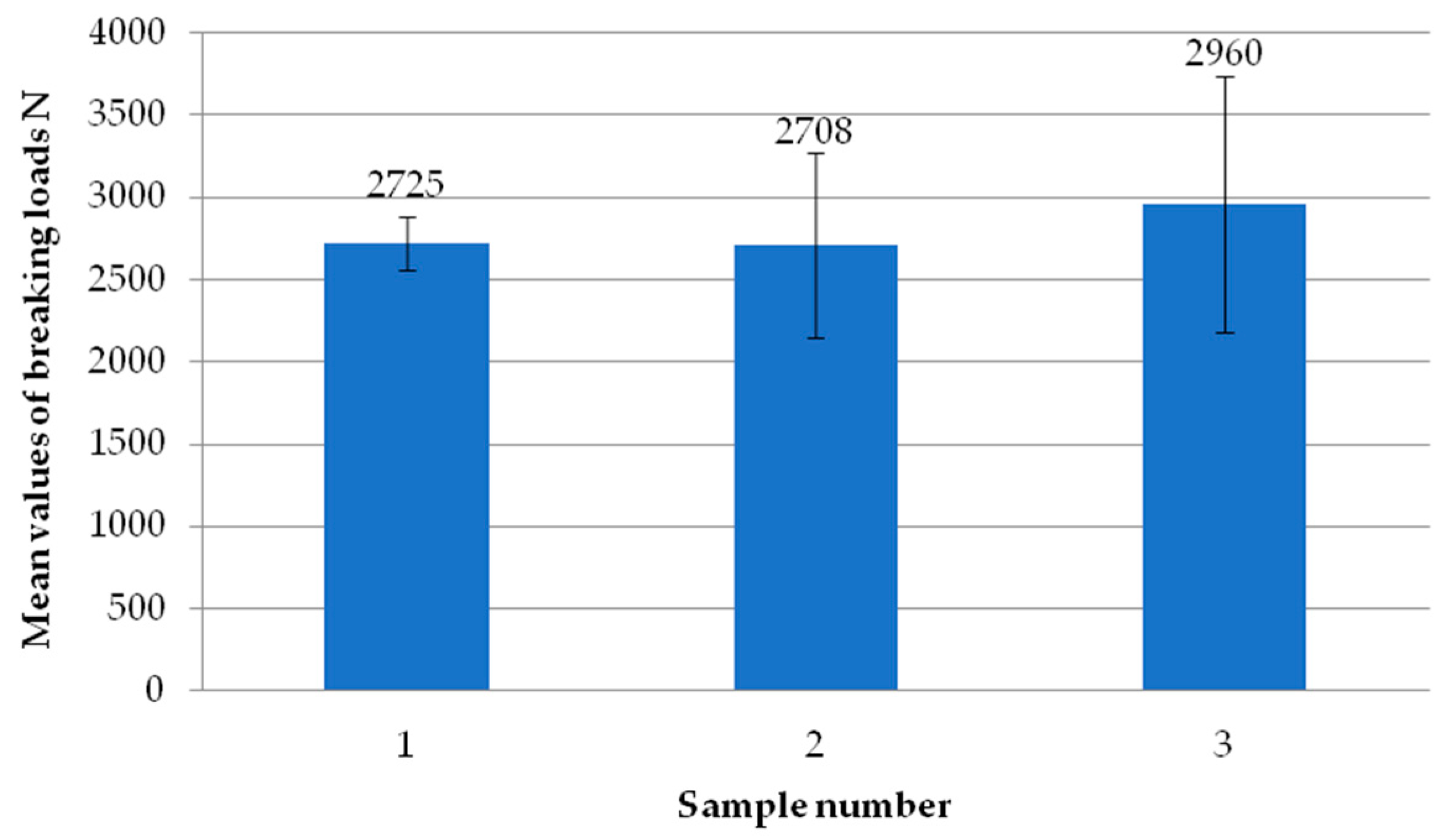 Materials 18 00044 g009