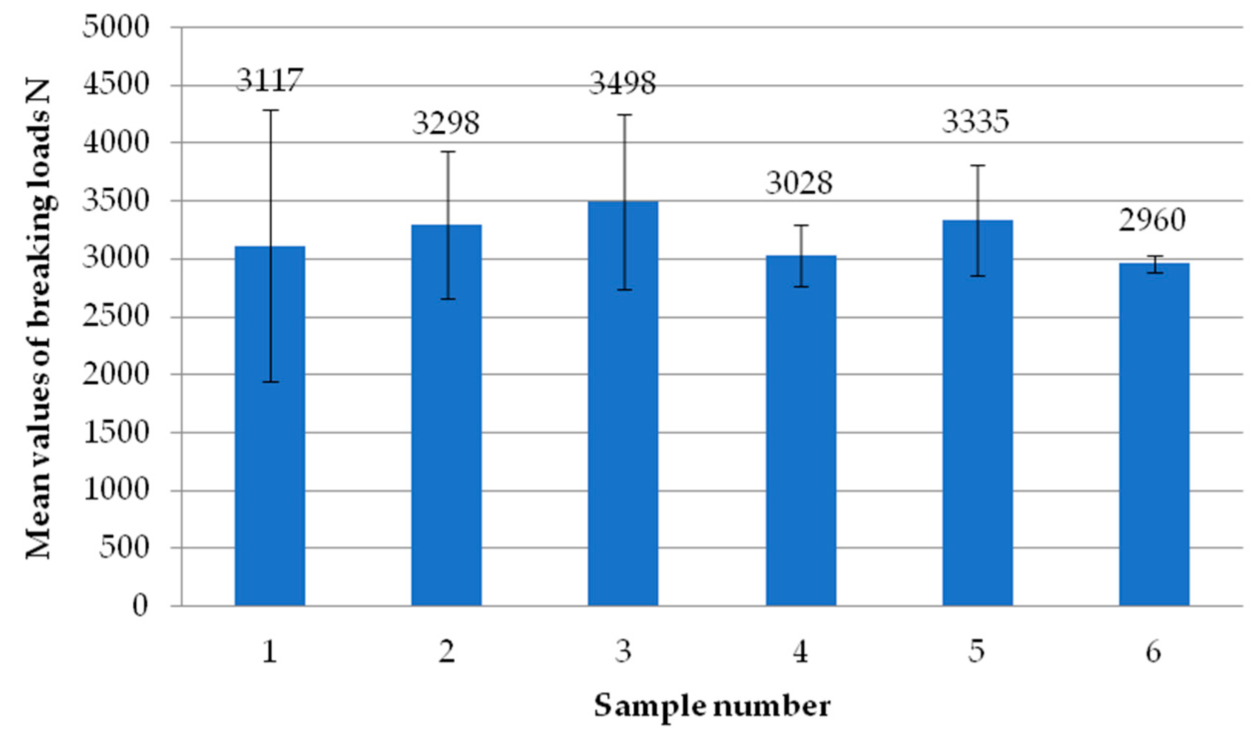 Materials 18 00044 g015