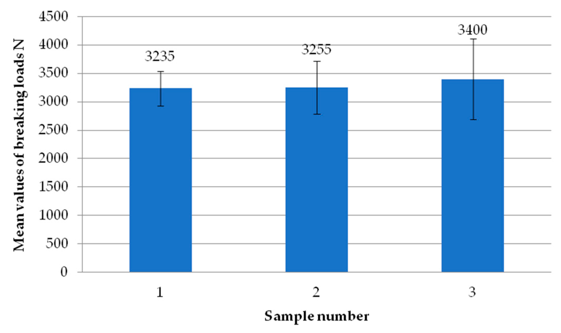 Materials 18 00044 g018