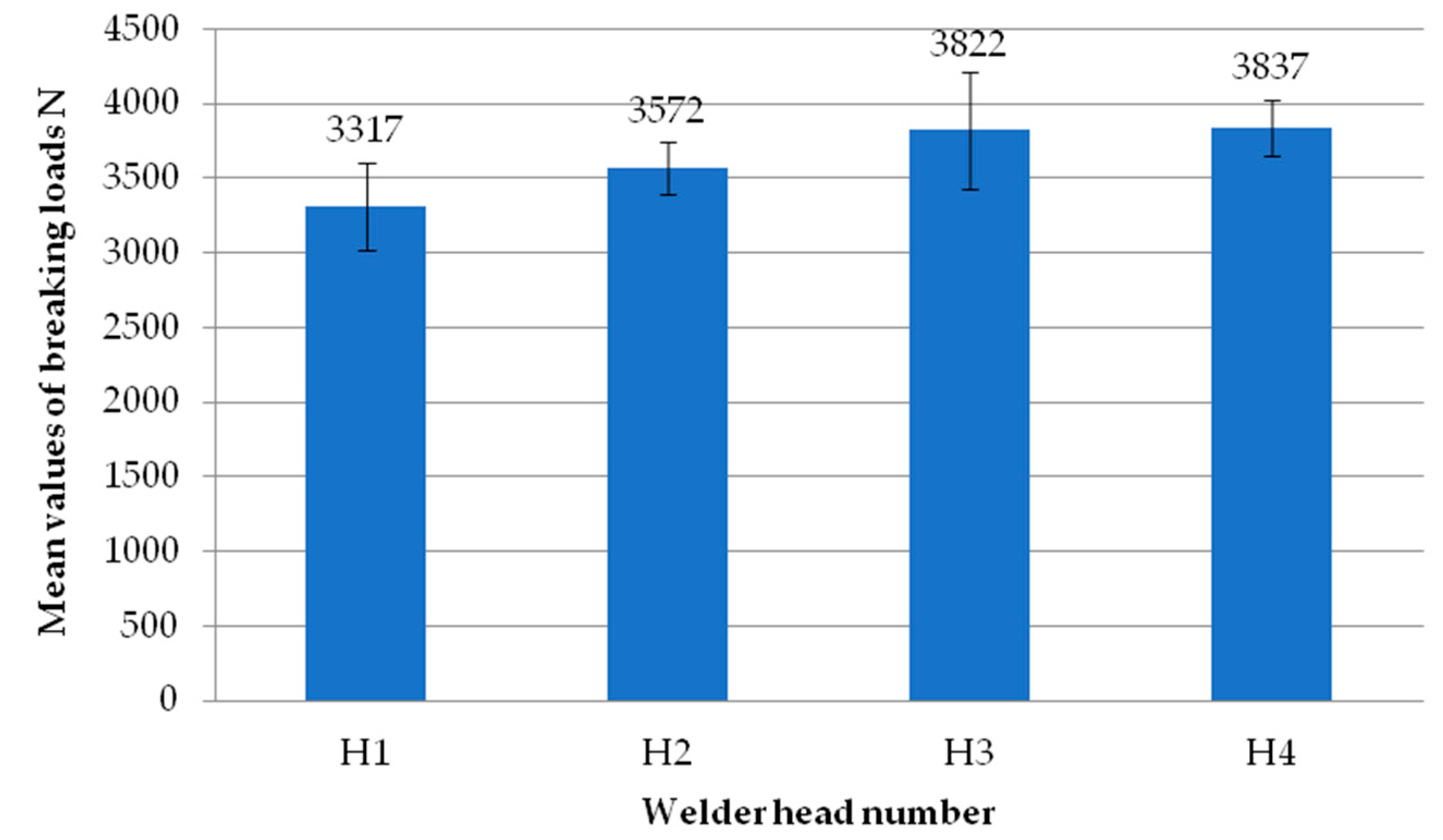Materials 18 00044 g022