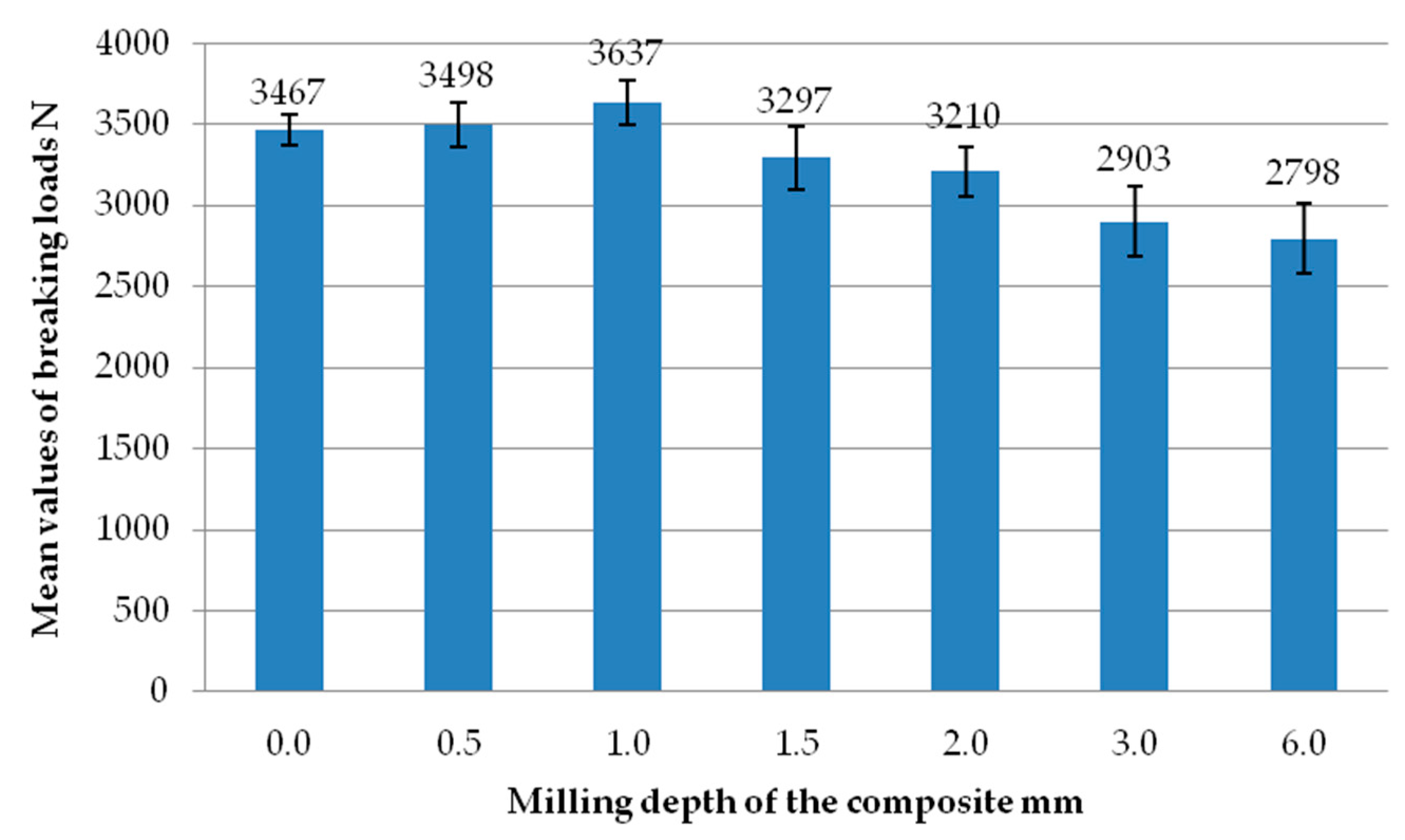 Materials 18 00044 g027