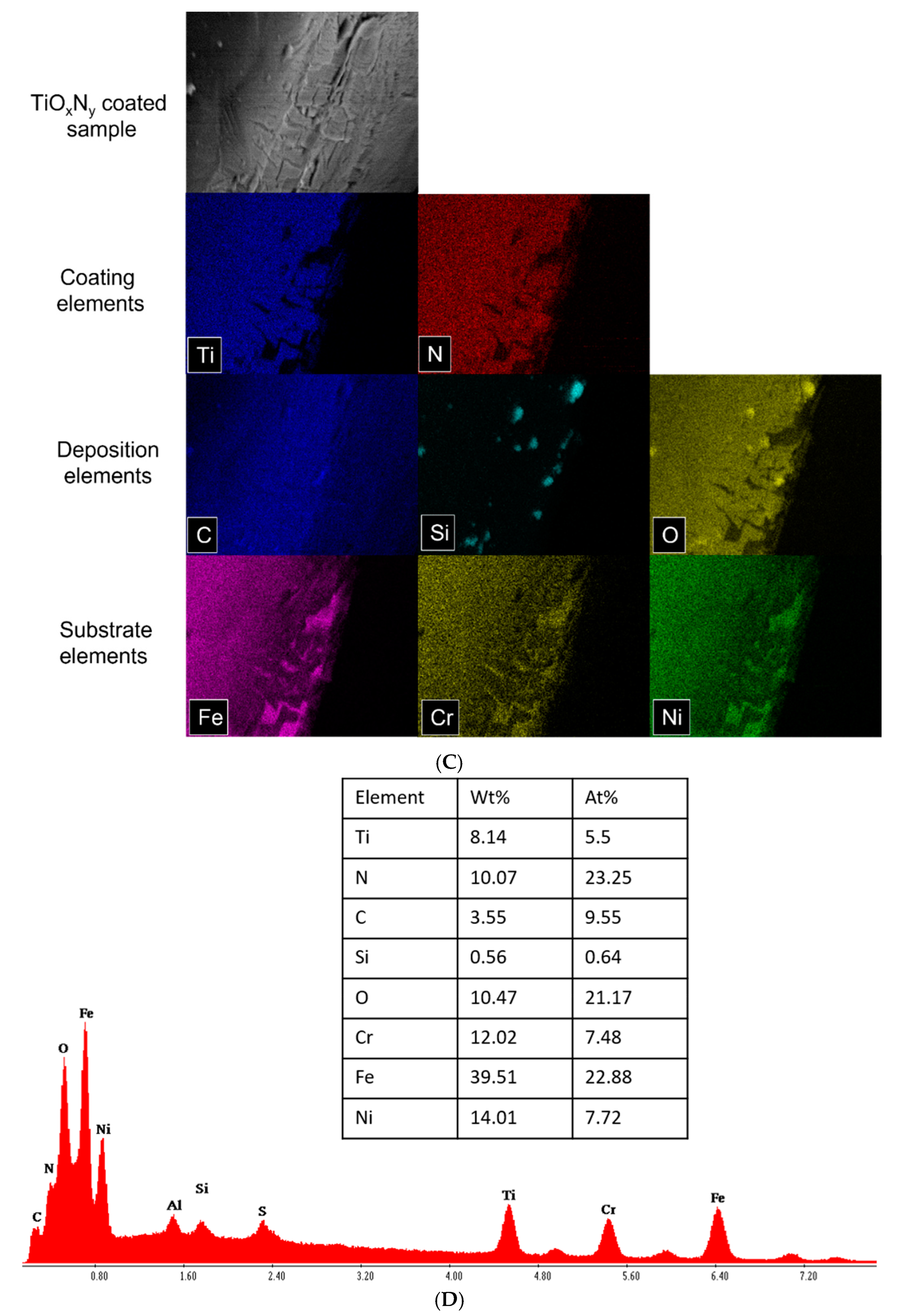Materials 18 00046 g007b
