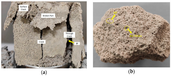 Study on the Properties of Basalt Fiber-Calcined Gangue-Silty Clay