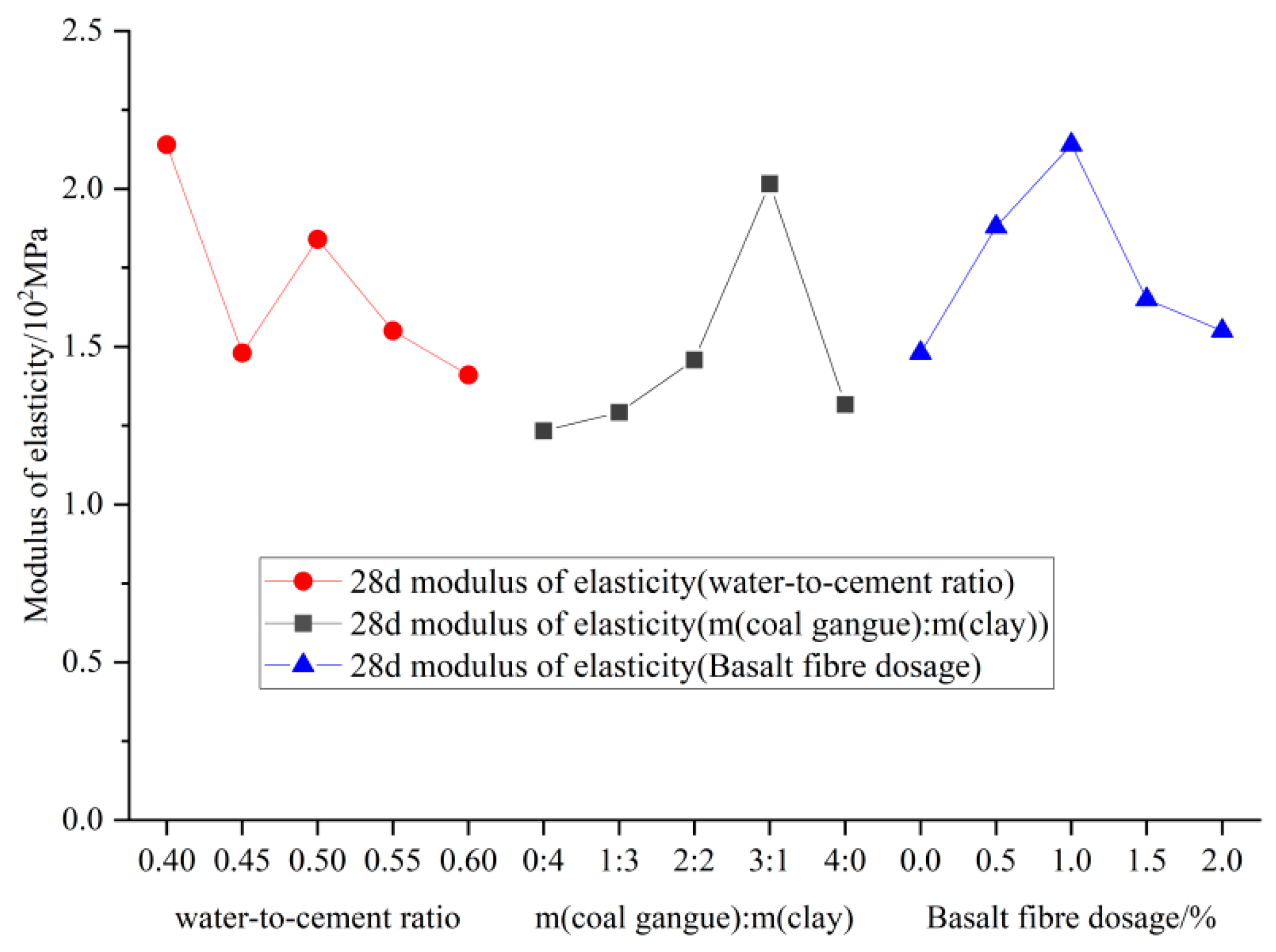 Materials 18 00047 g015