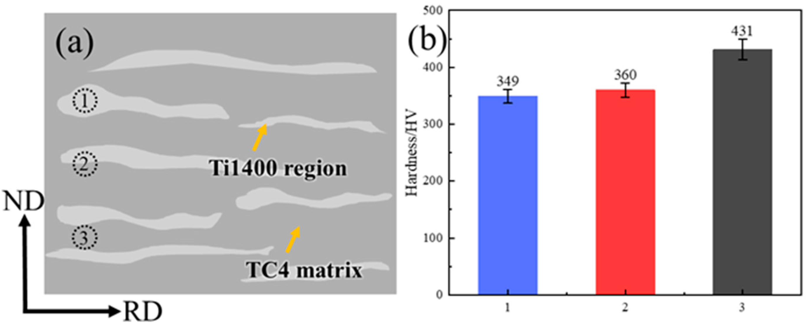 Materials 18 00051 g008