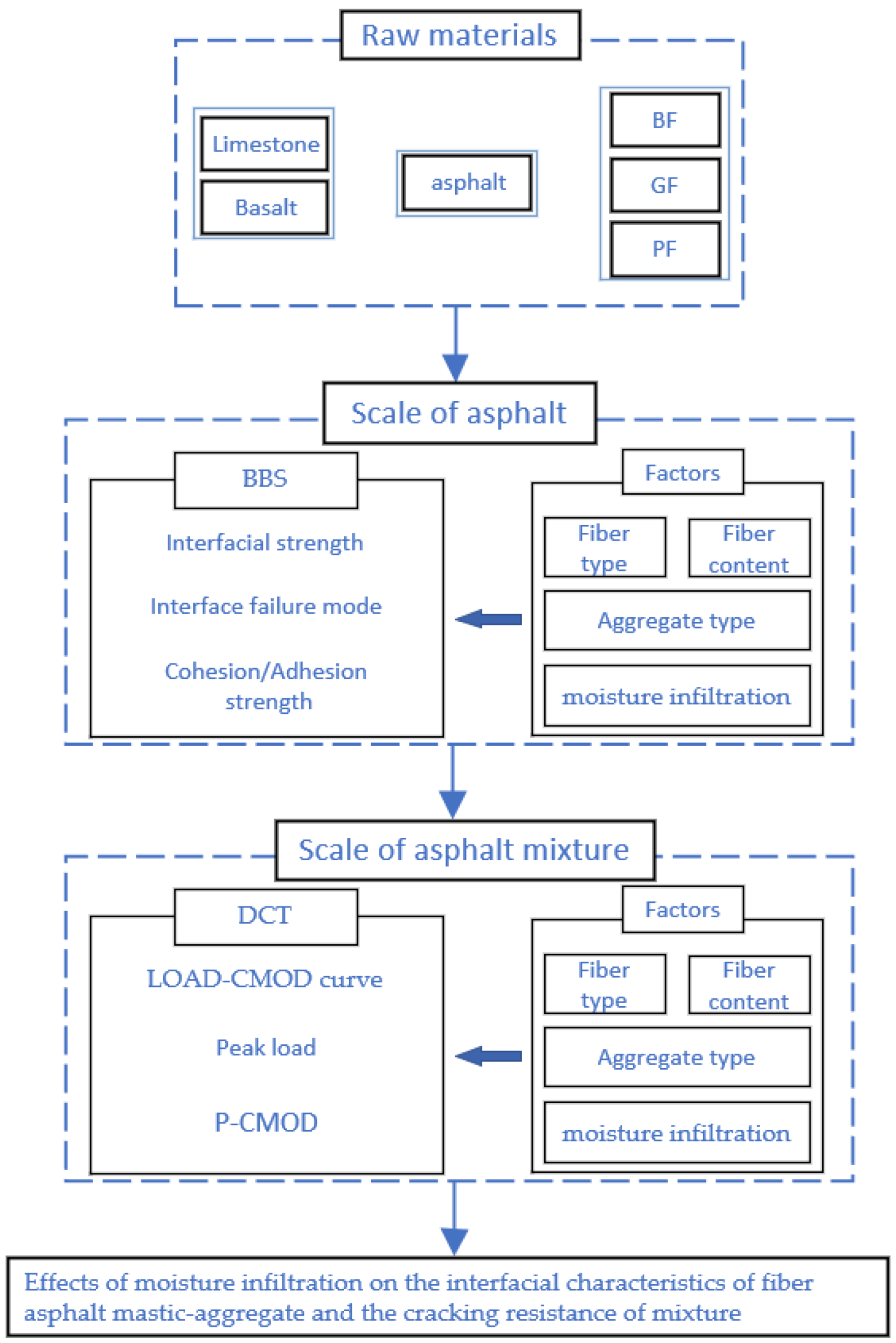 Materials 18 00053 g001