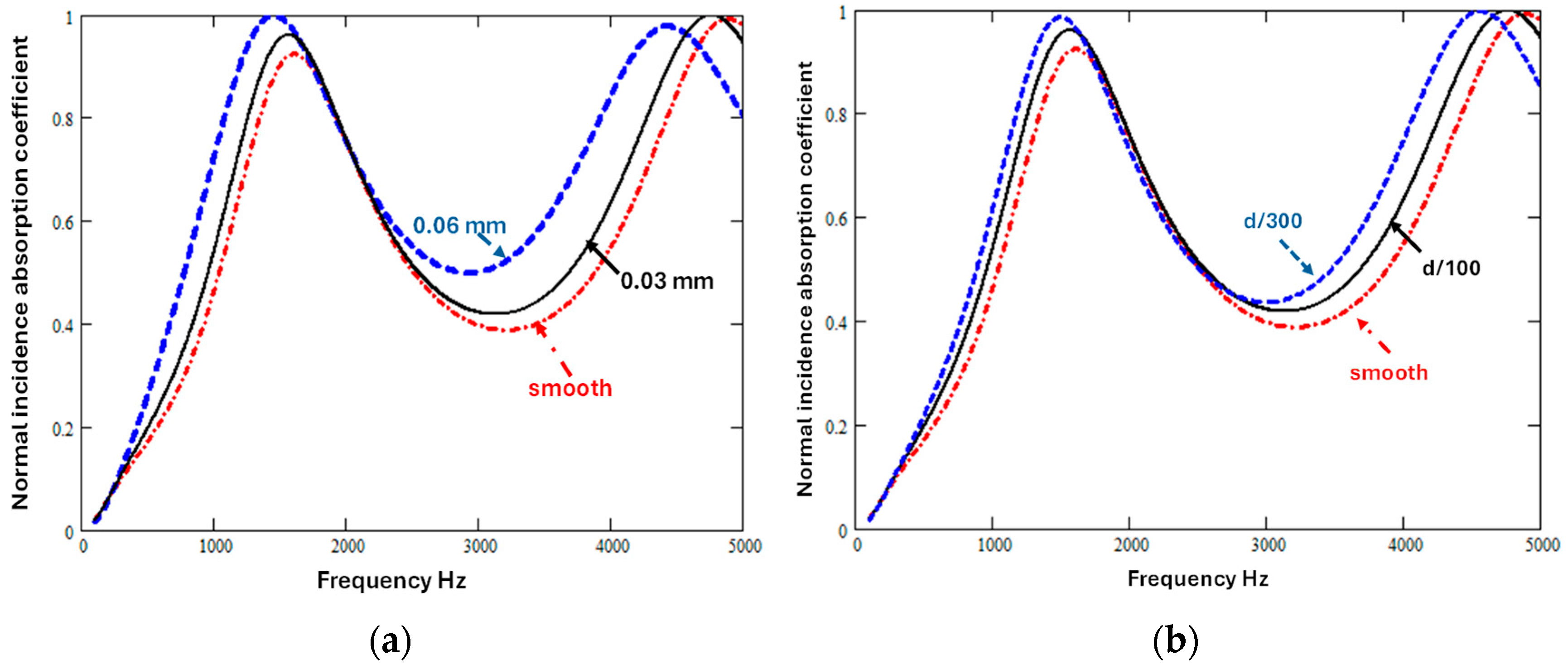 Materials 18 00054 g005