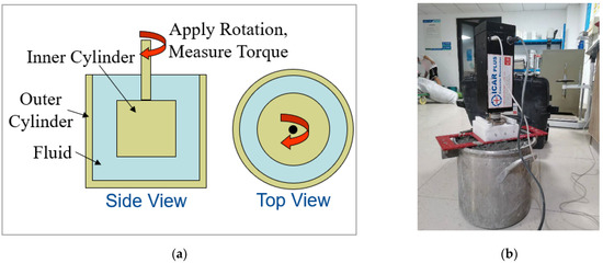 Mix Design and Performance Study of High-Strength Self