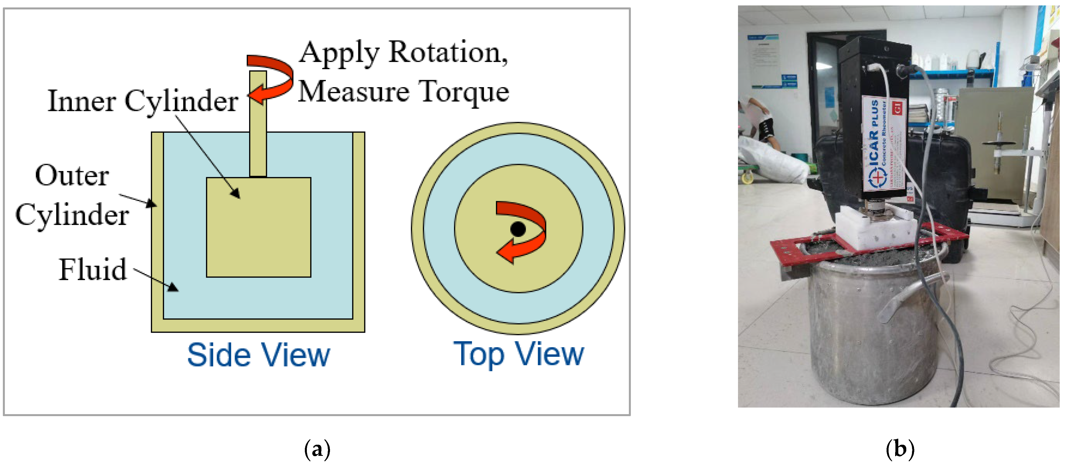 Mix Design and Performance Study of High-Strength Self-Compacting ...
