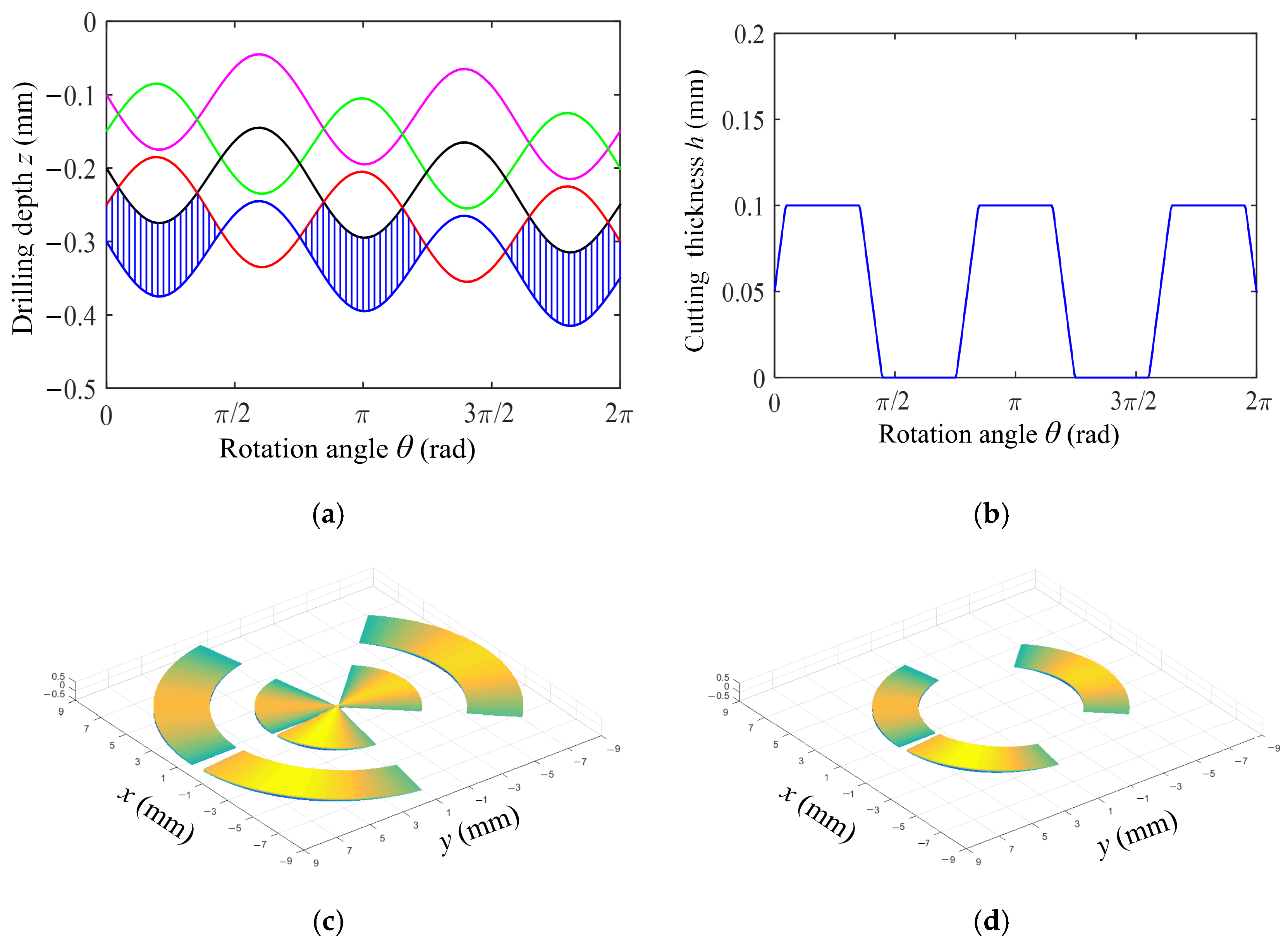 Materials 18 00056 g003
