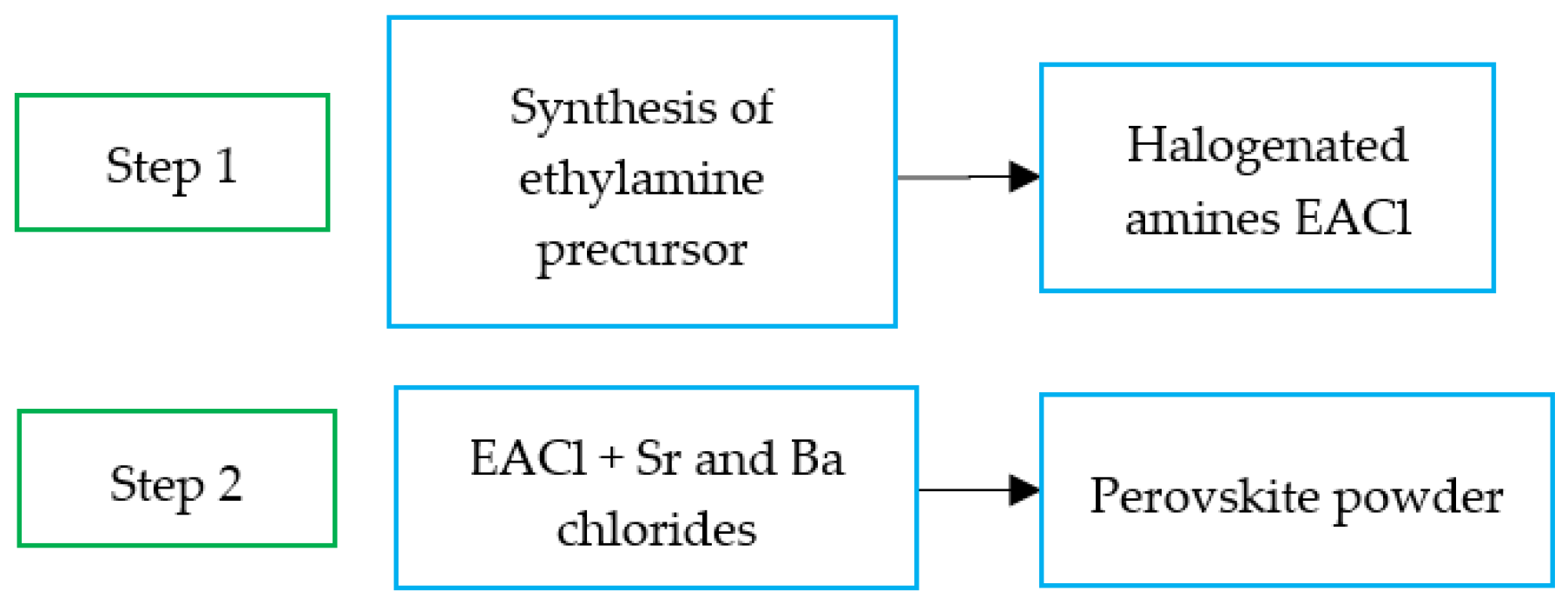 Materials 18 00058 g001