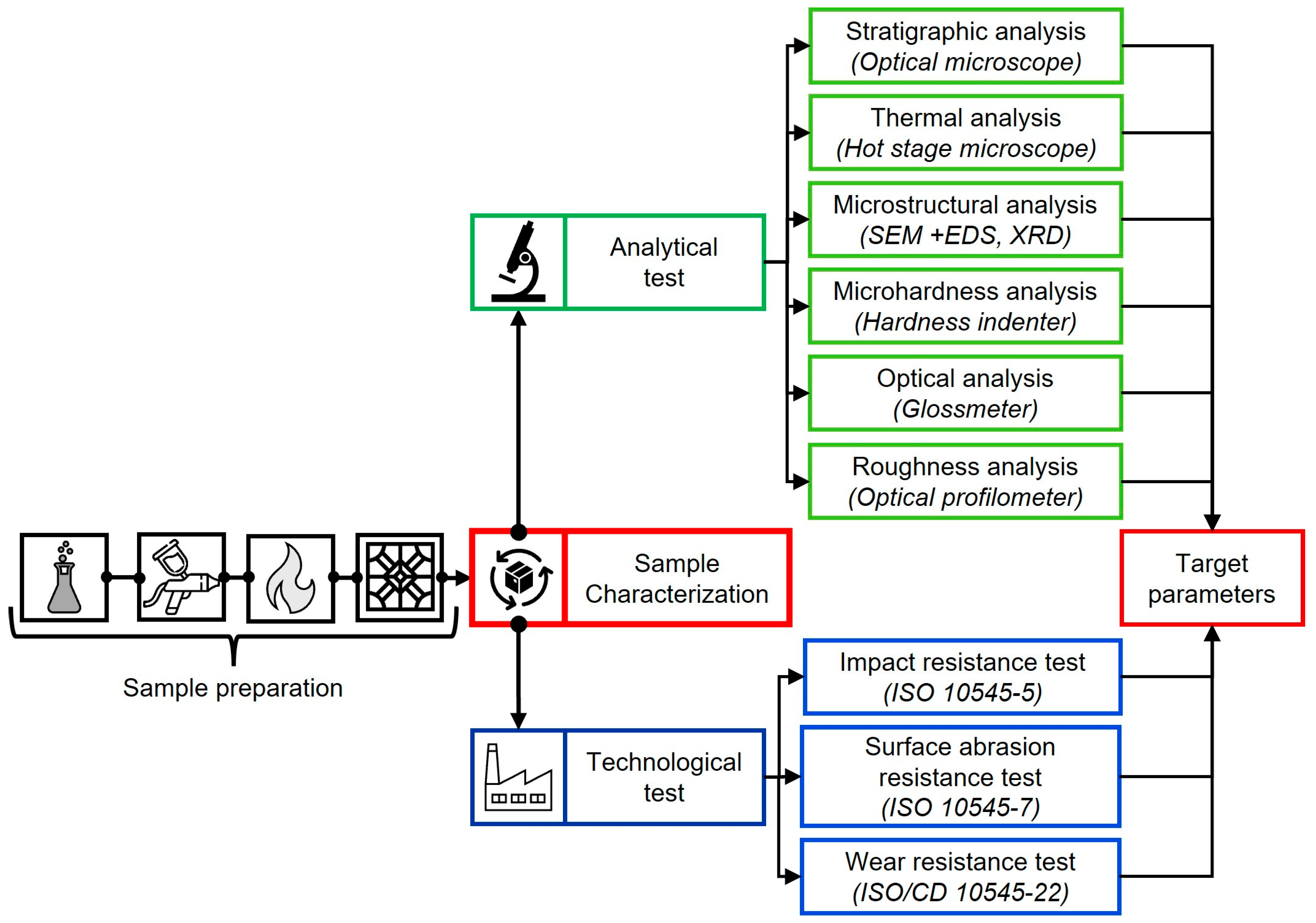 Materials 18 00060 g001