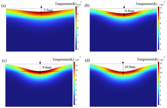 Influence of Different Spot Pattern Lasers on Cleaning