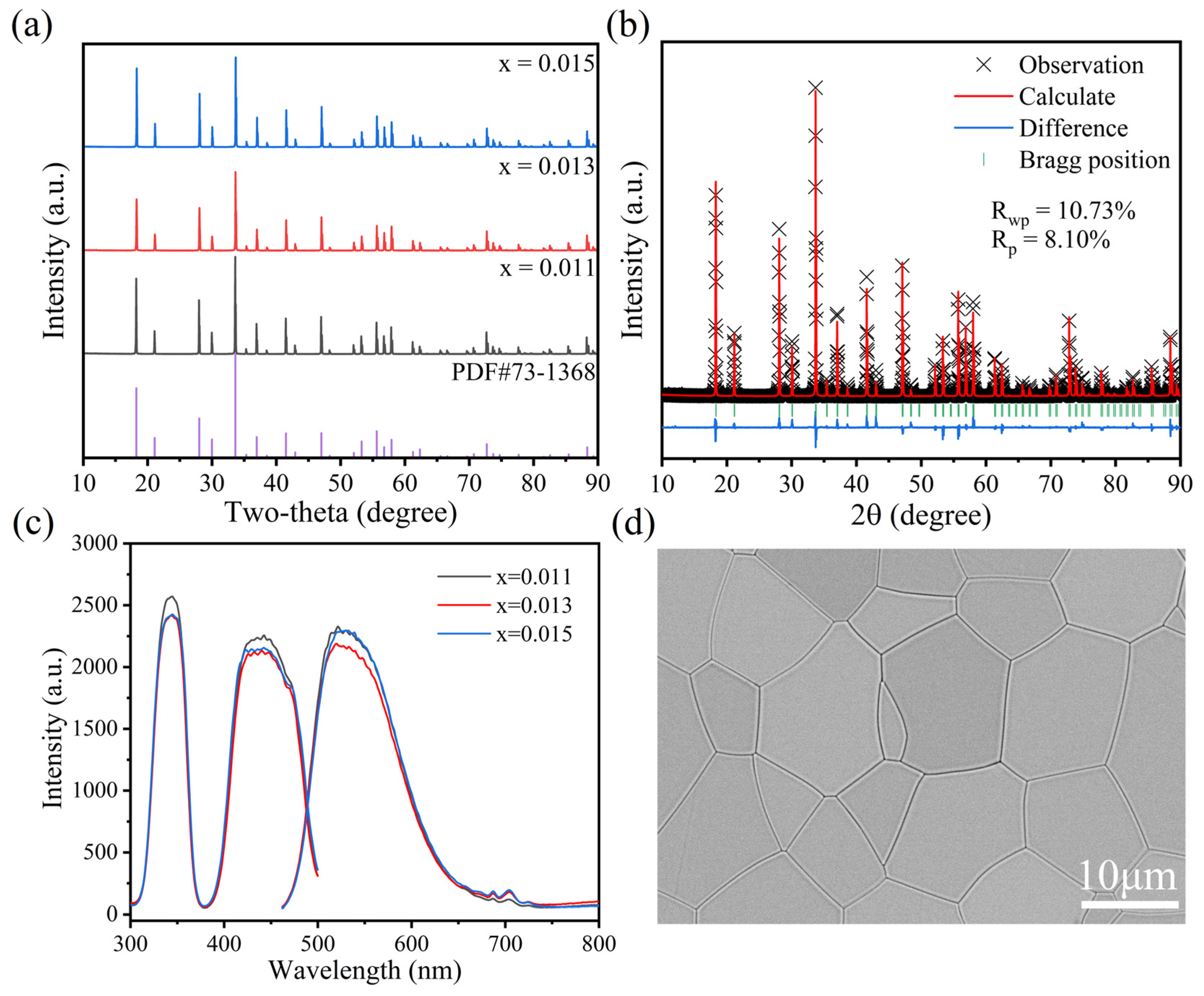 Materials 18 00063 g001
