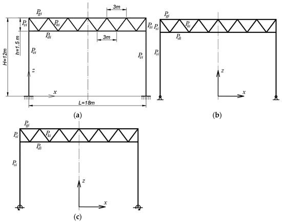 Impact of Column Support Stiffness on the Mechanical Performance of ...