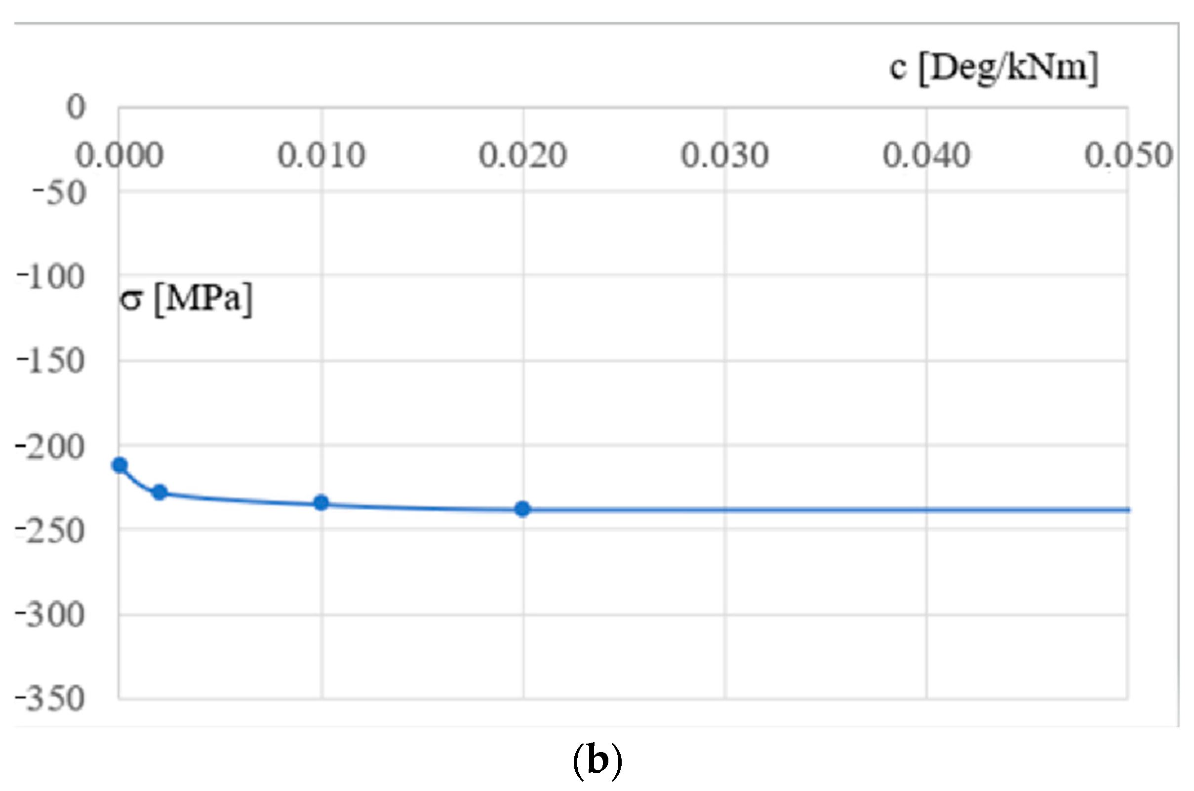Materials 18 00067 g009b