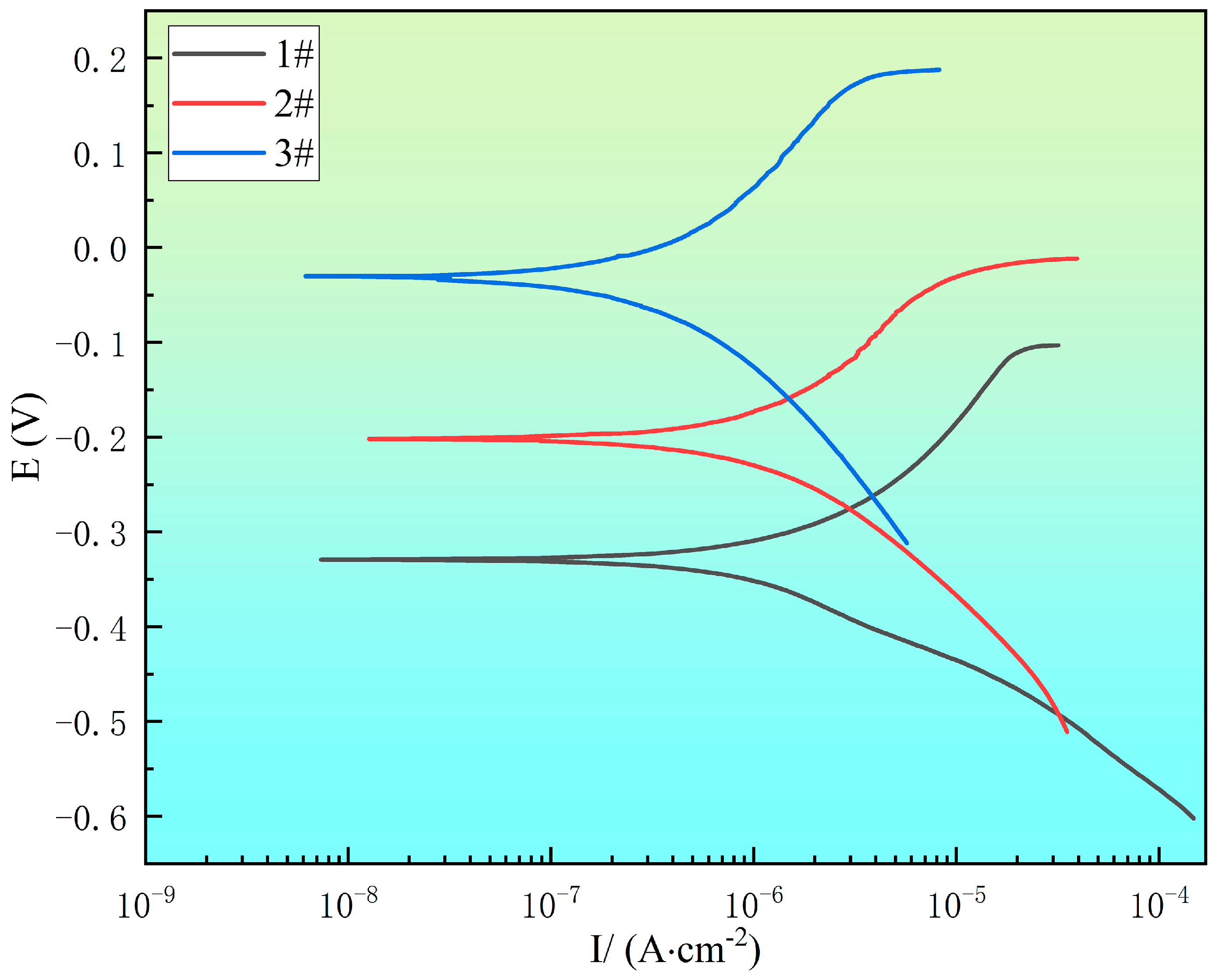 Materials 18 00069 g009