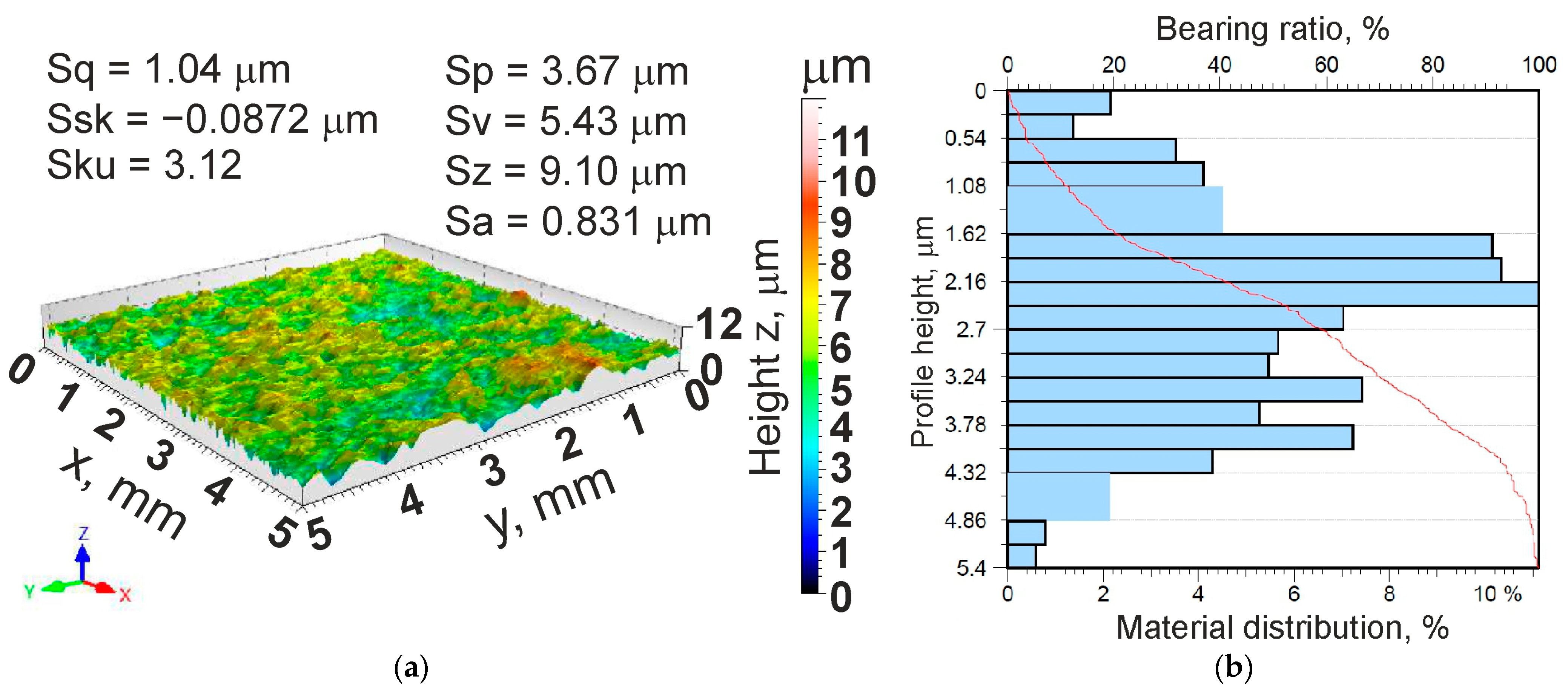 Materials 18 00073 g001