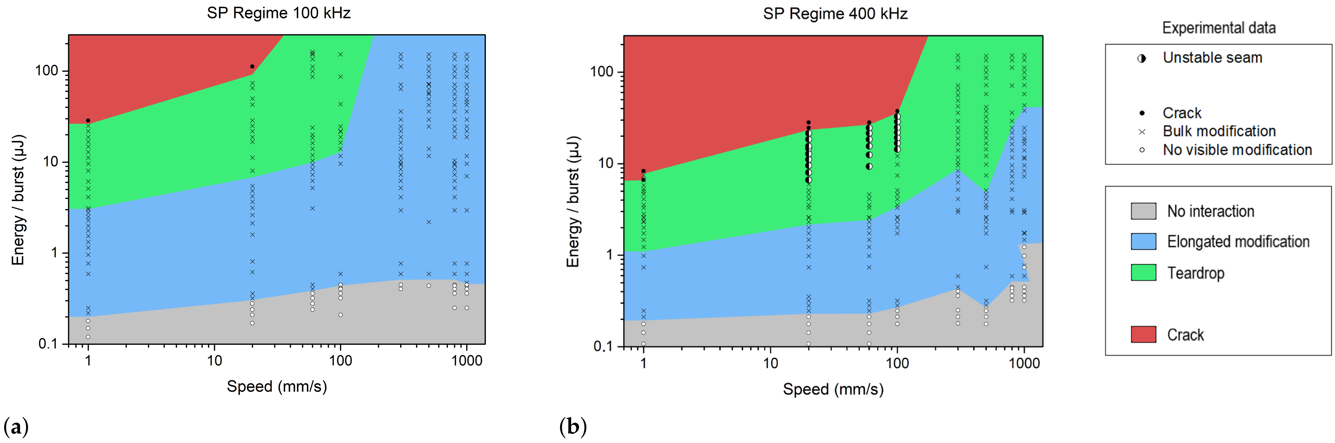 Materials 18 00078 g003