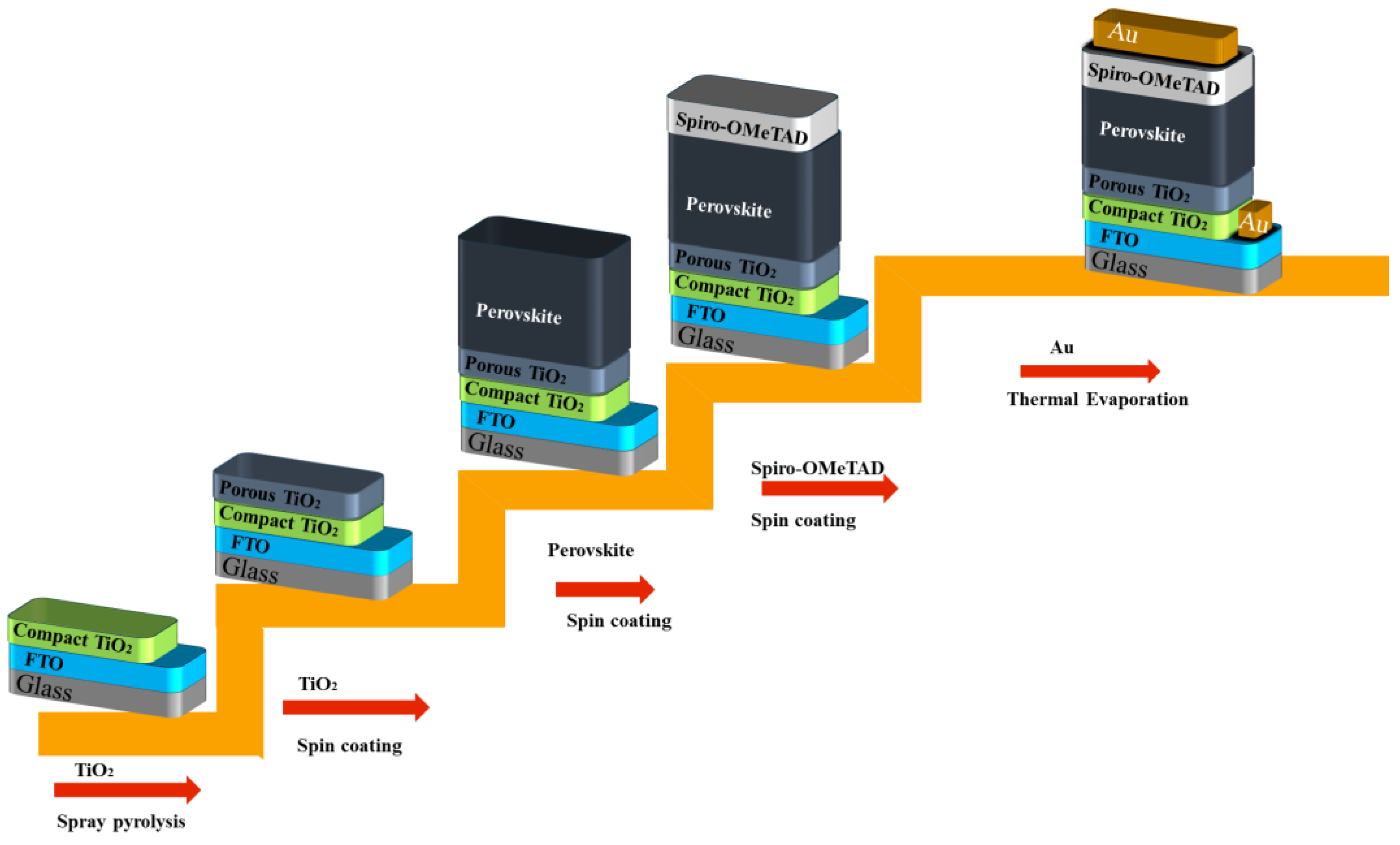 Materials 18 00085 g001 Materials 18 00085 g001