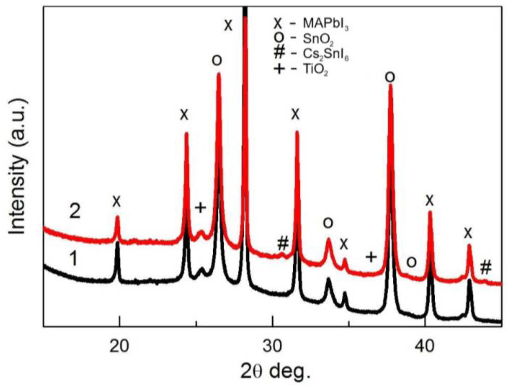 Materials 18 00085 g005 Materials 18 00085 g005
