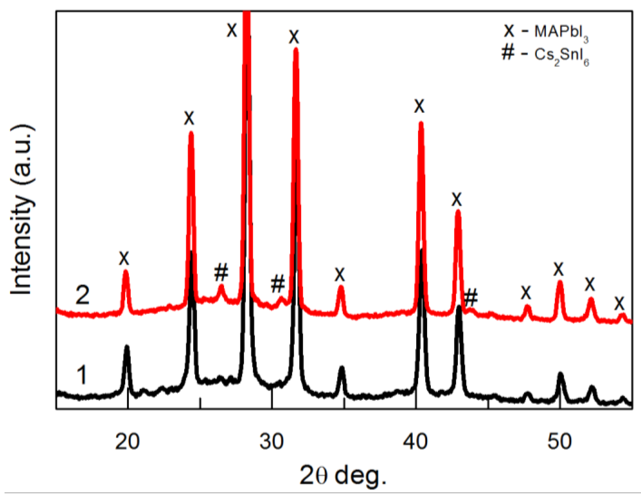 Materials 18 00085 g006 Materials 18 00085 g006