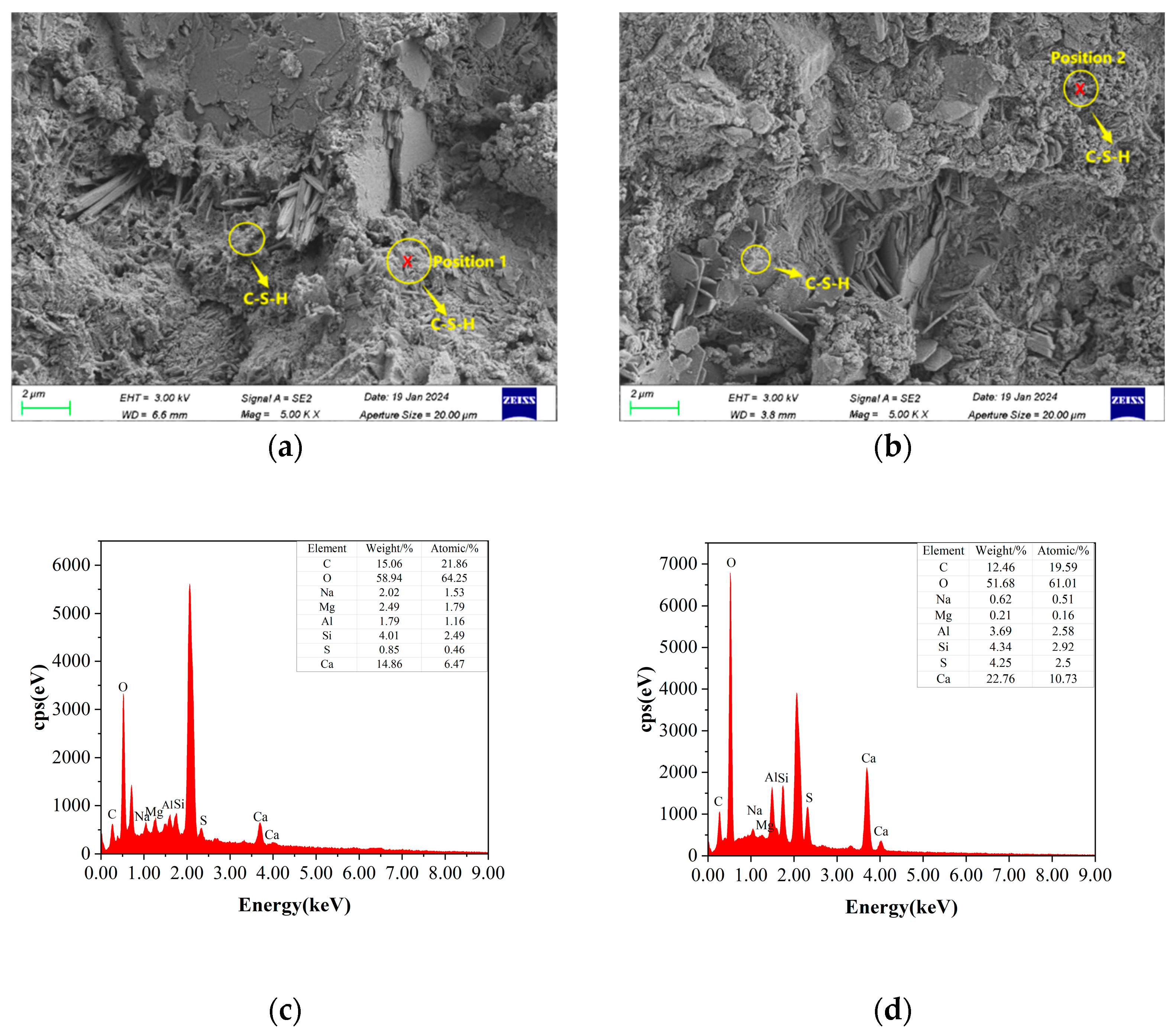 Materials 18 00086 g012a