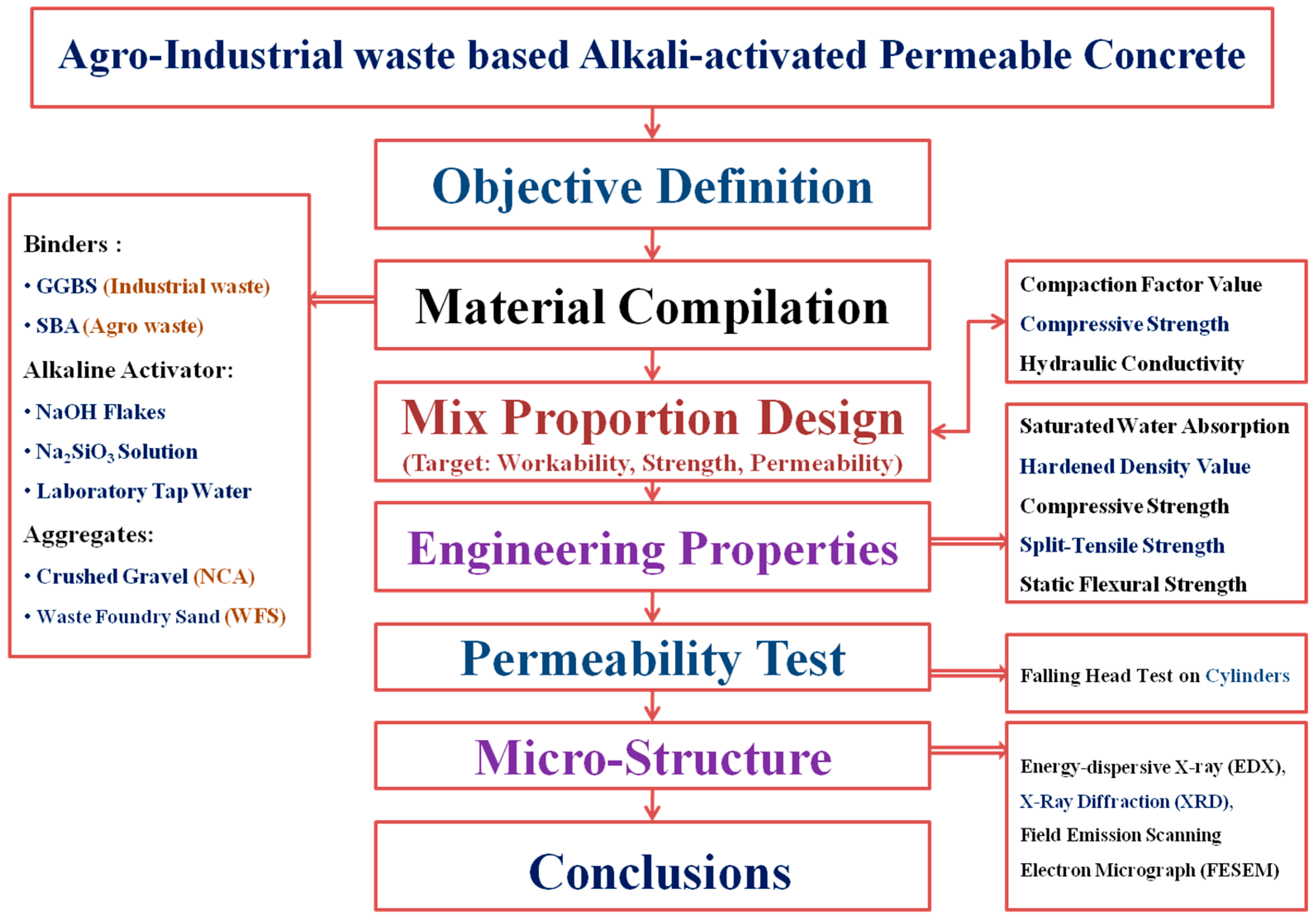 Materials 18 00087 g001
