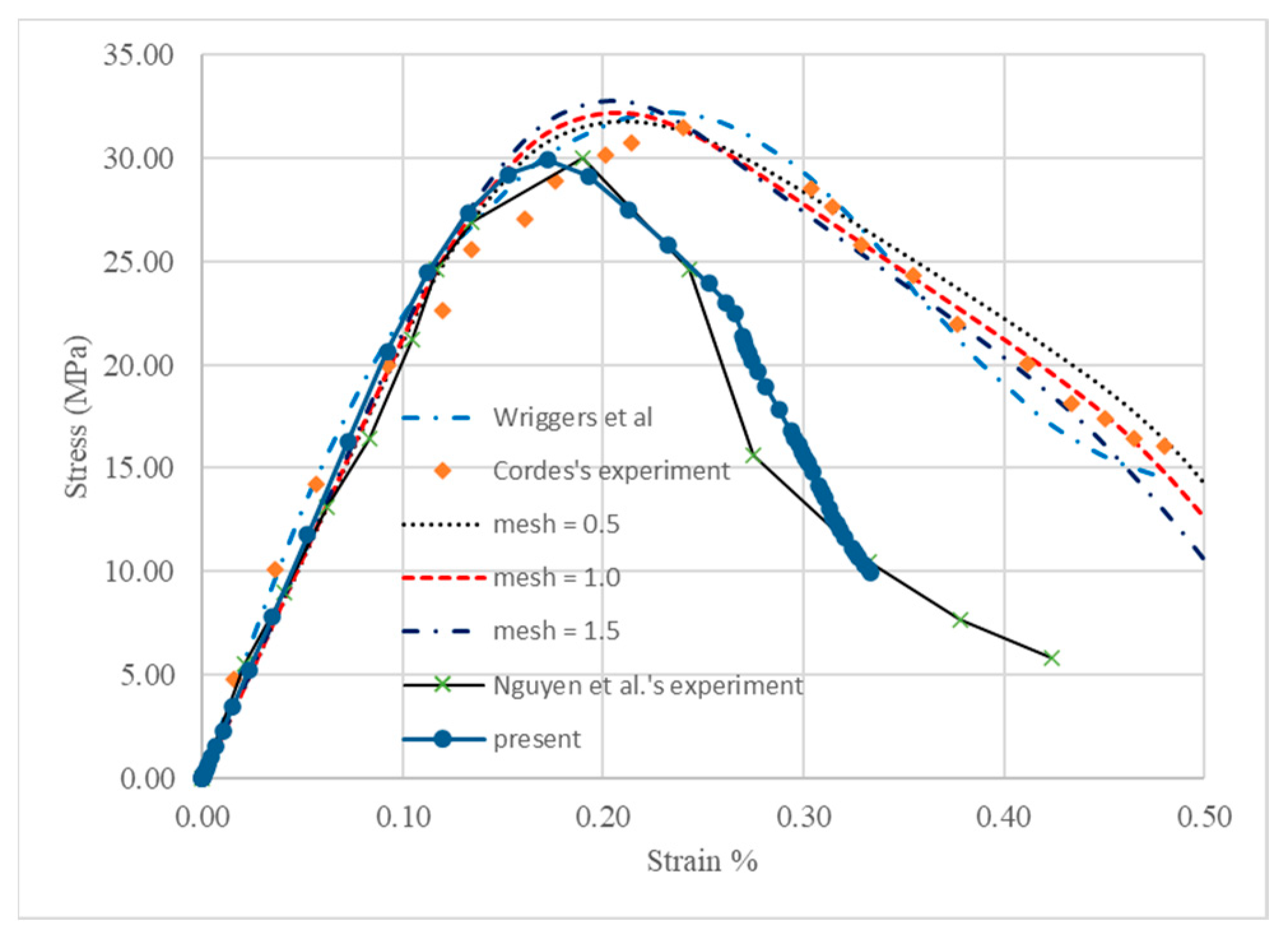 Materials 18 00088 g005