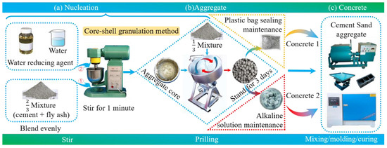 Effect of Strengthening Mechanism of Alkali Curing on