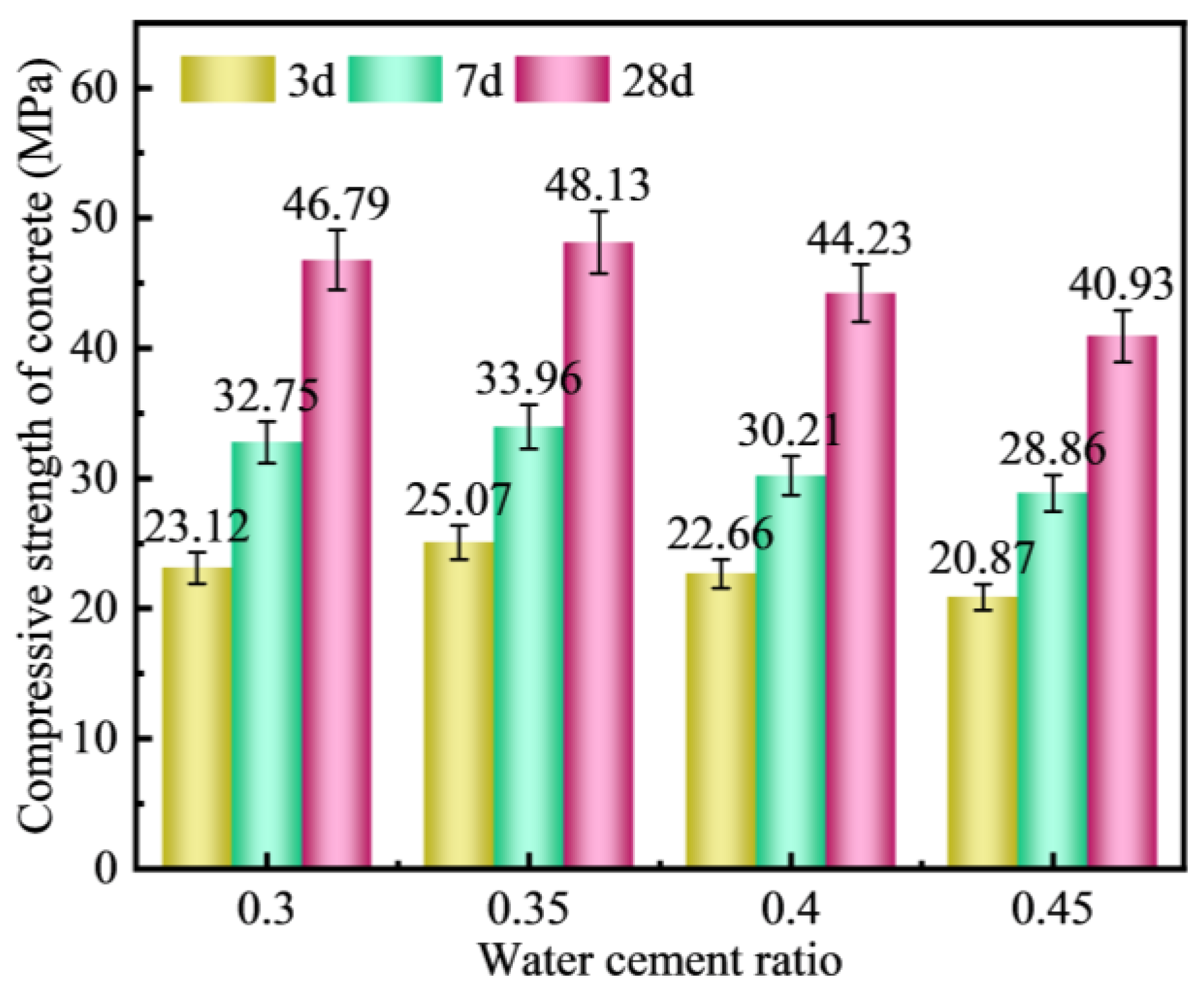 Materials 18 00089 g010