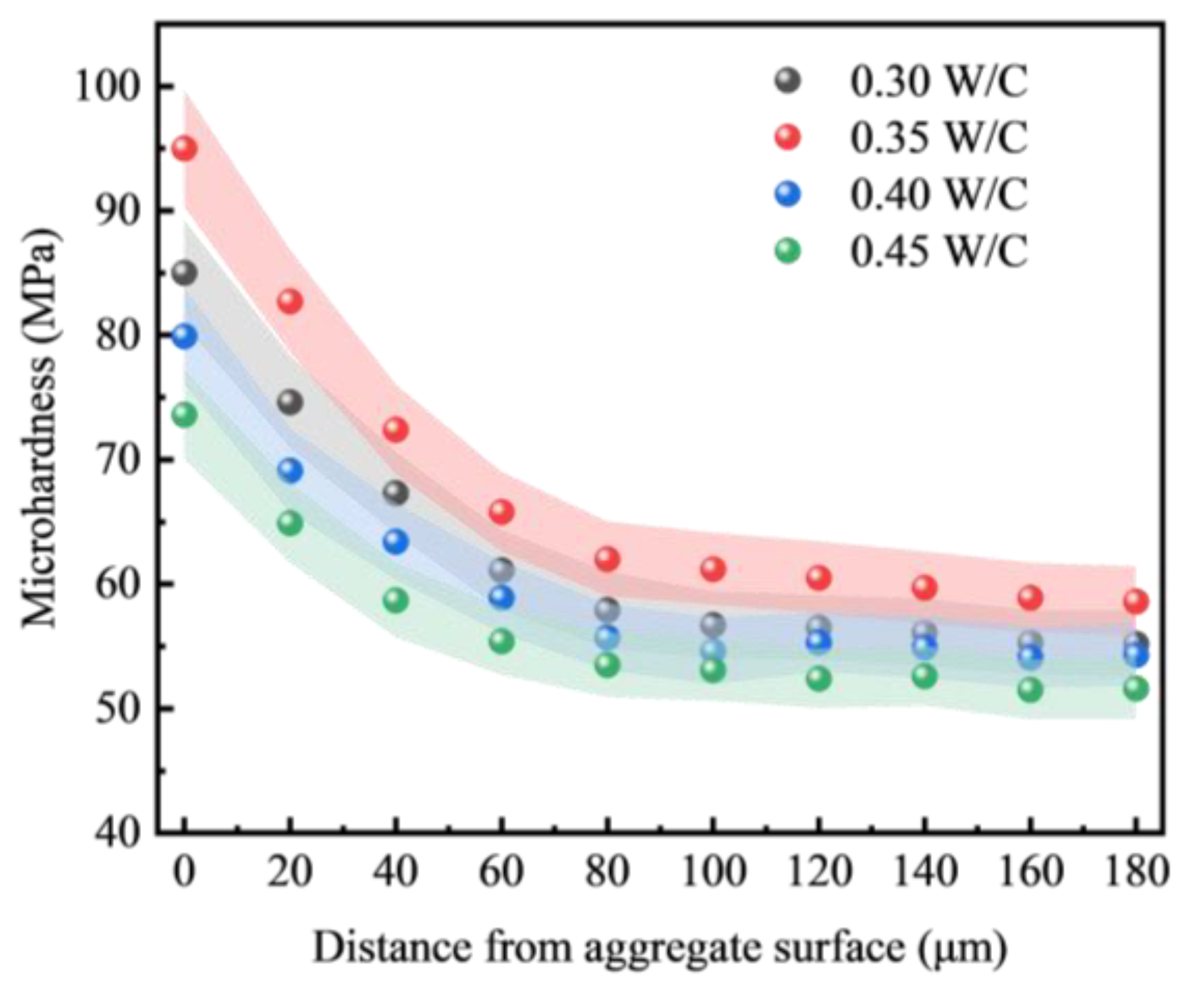 Materials 18 00089 g012