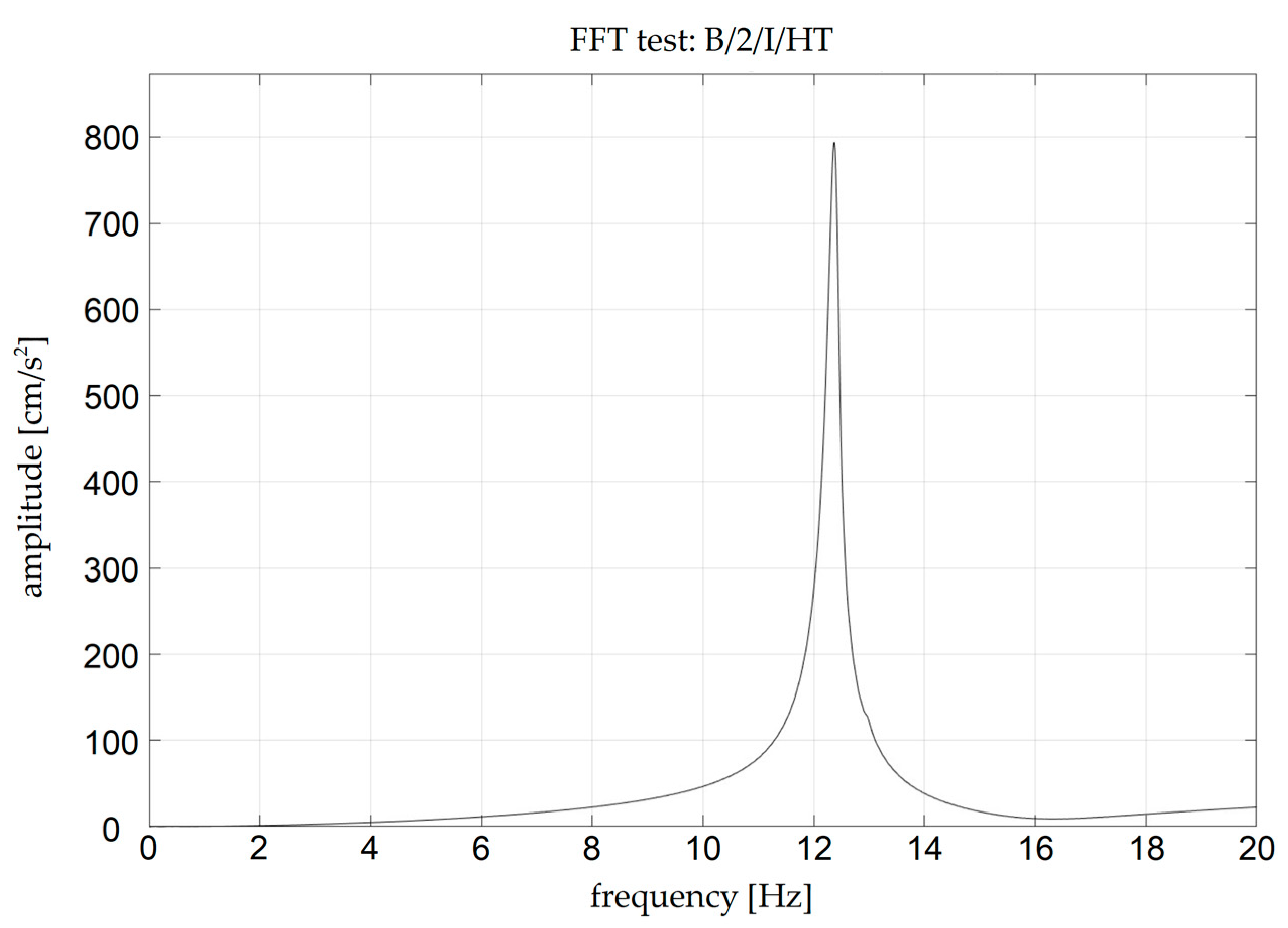 Materials 18 00093 g009