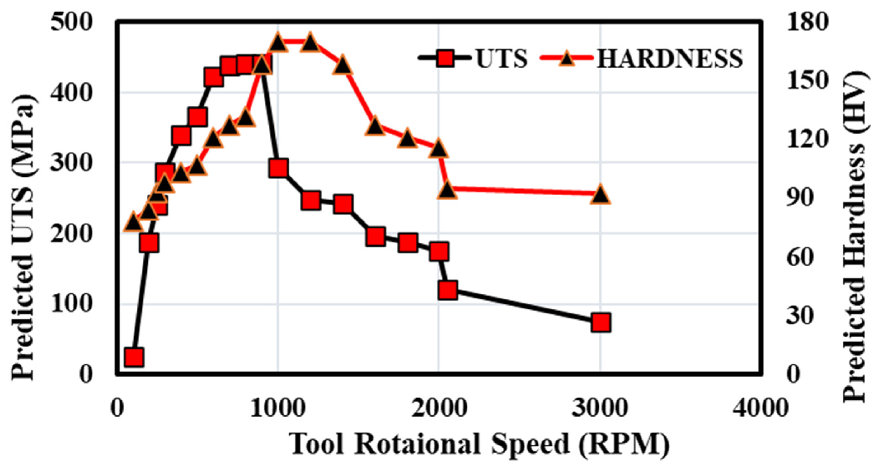 Materials 18 00094 g017