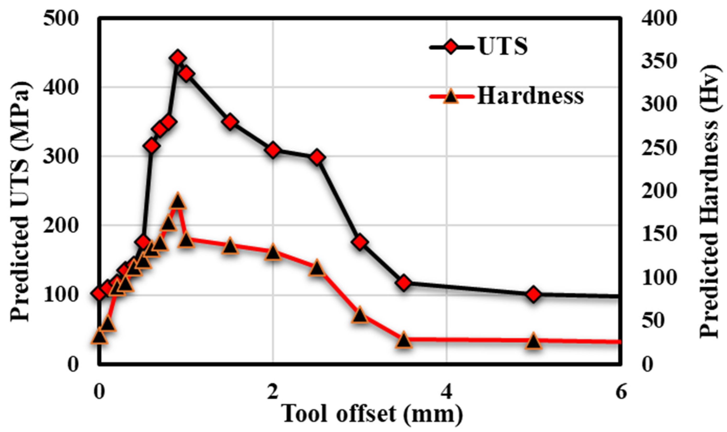 Materials 18 00094 g018