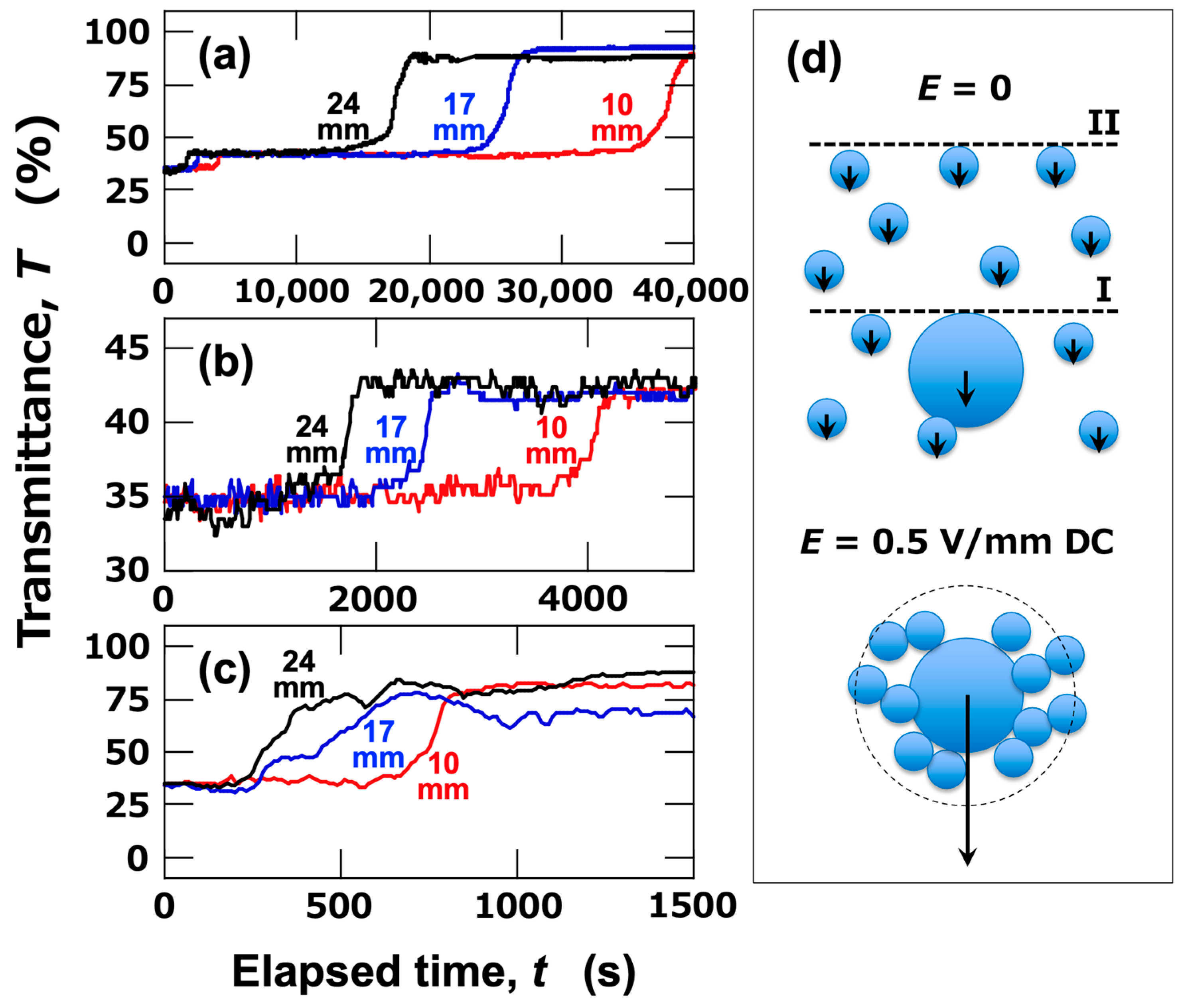 Materials 18 00098 g005