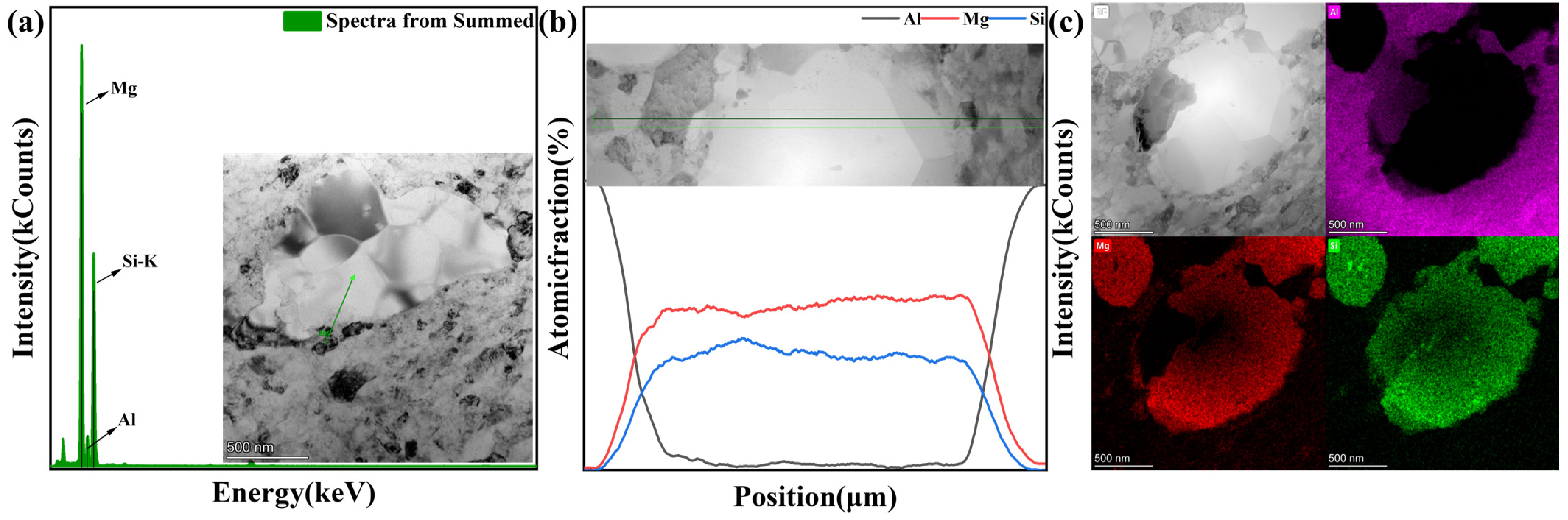 Materials 18 00099 g007