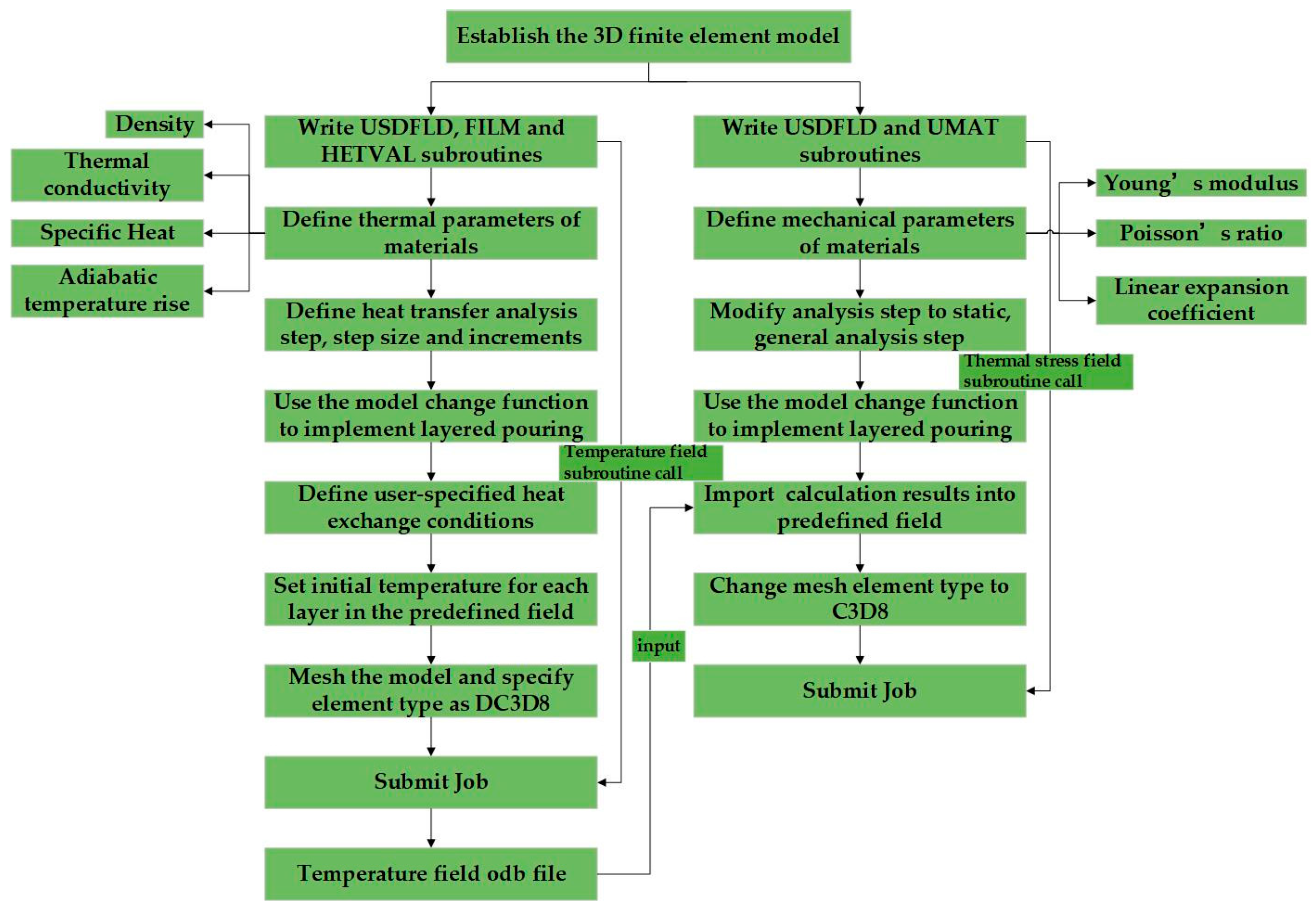 Materials 18 00100 g001 Materials 18 00100 g001
