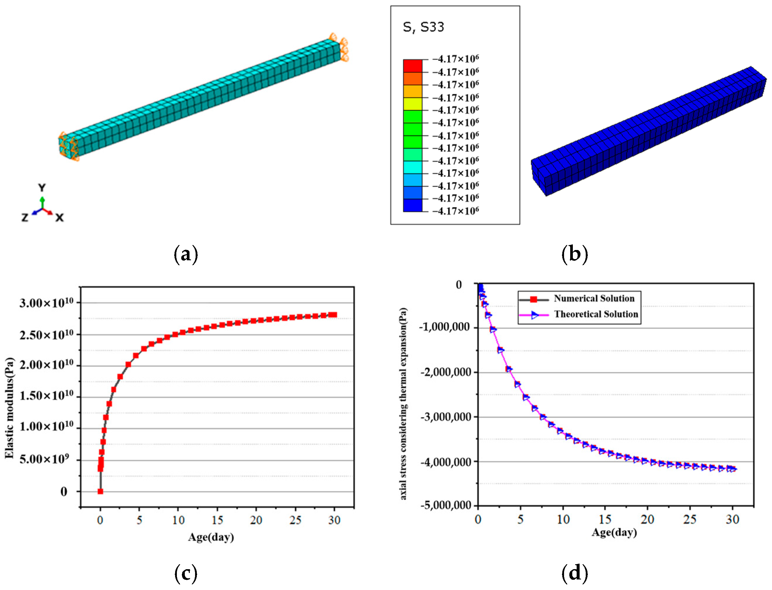 Materials 18 00100 g0a4 Materials 18 00100 g0a4