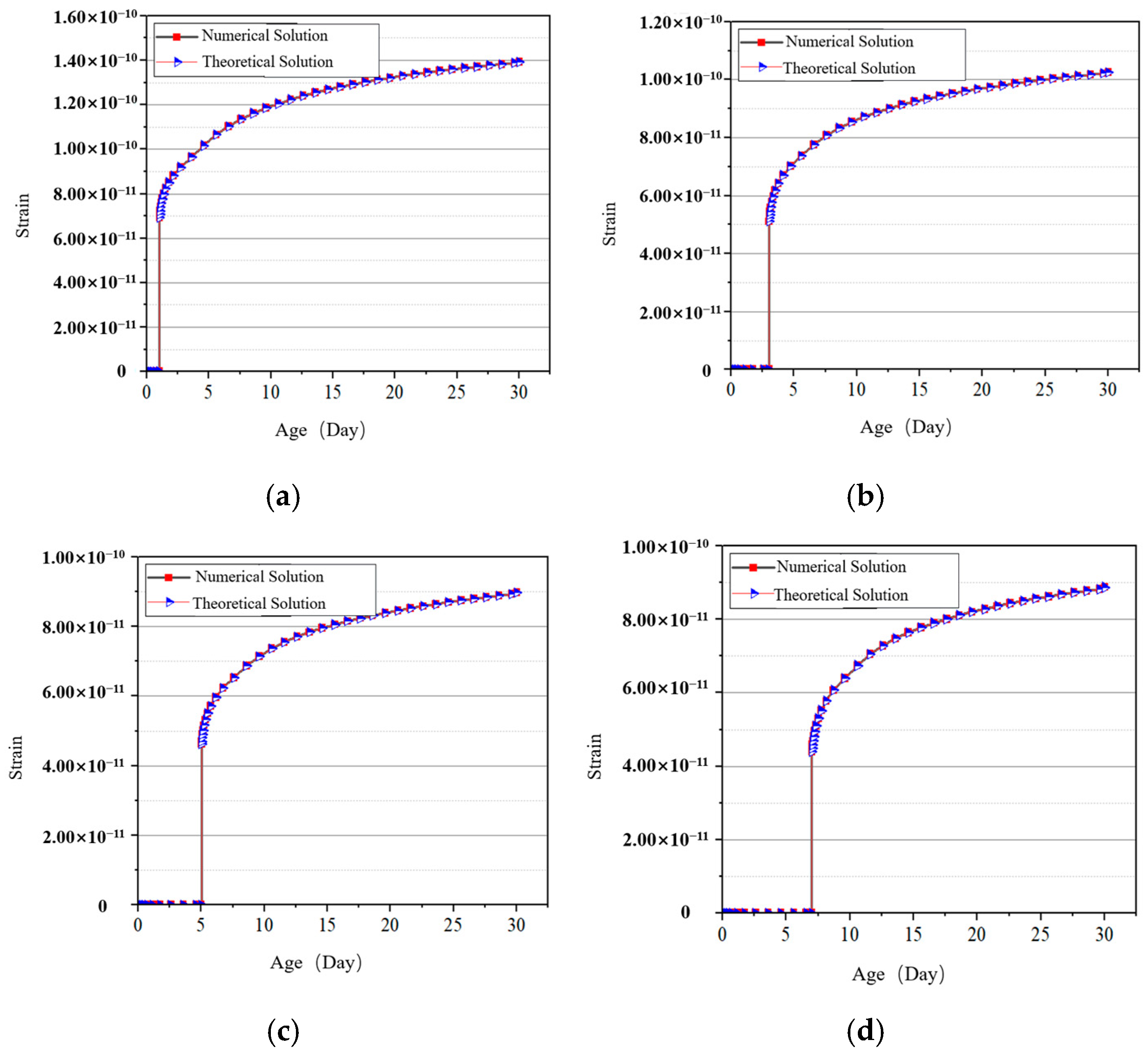 Materials 18 00100 g0a6 Materials 18 00100 g0a6