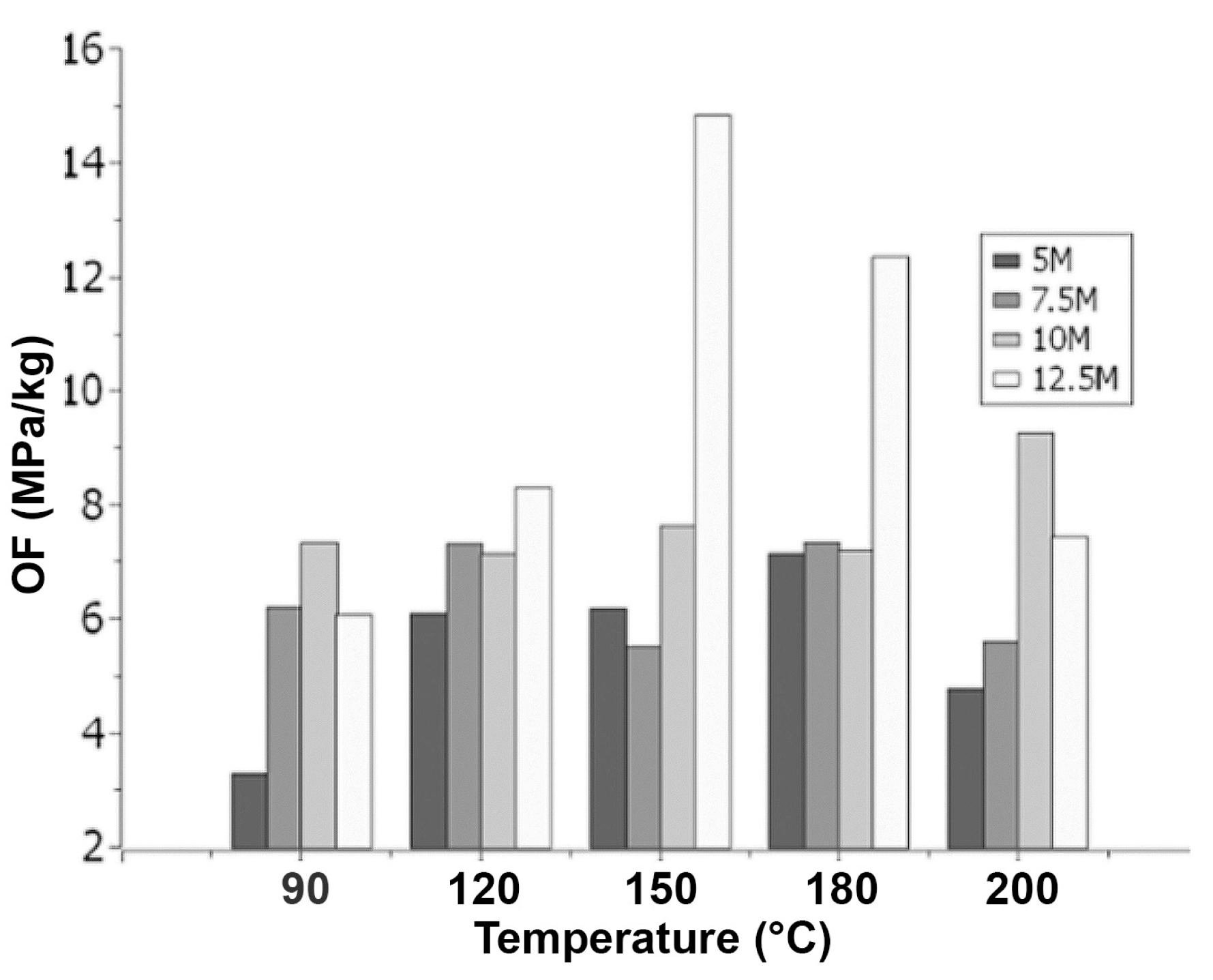 Materials 18 00103 g007