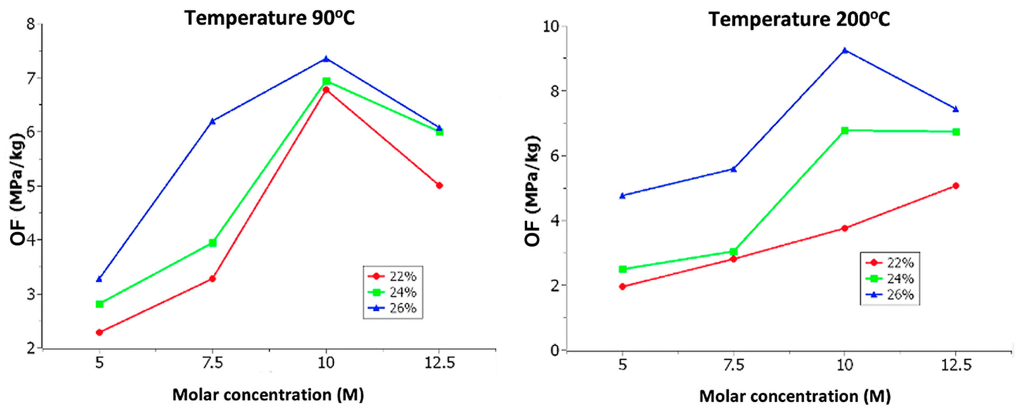 Materials 18 00103 g009
