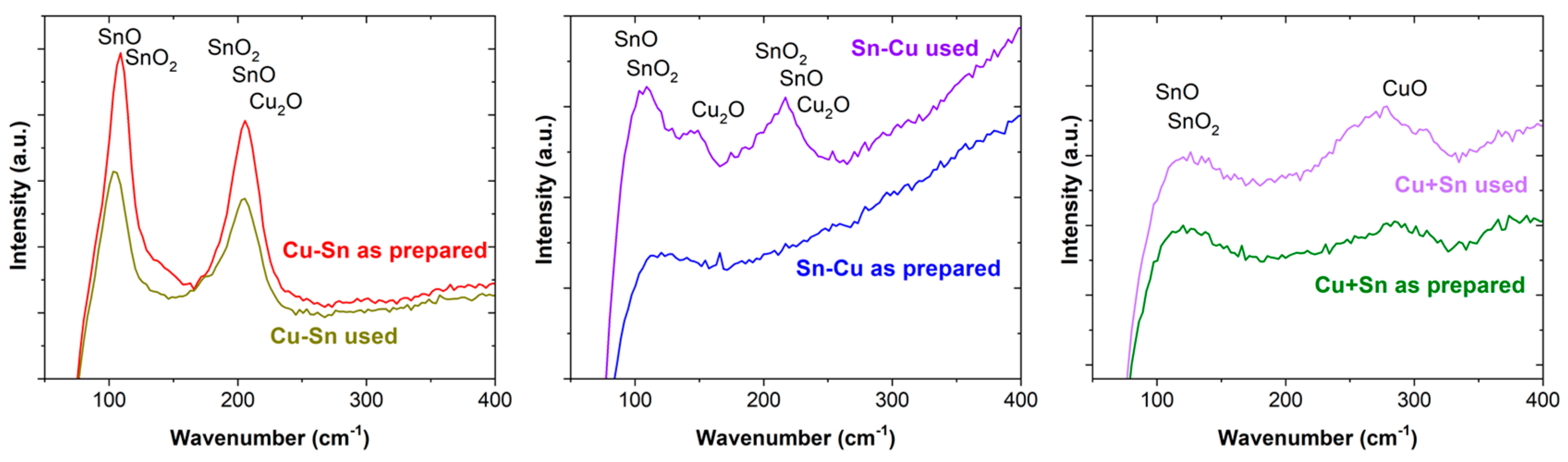 Materials 18 00105 g004