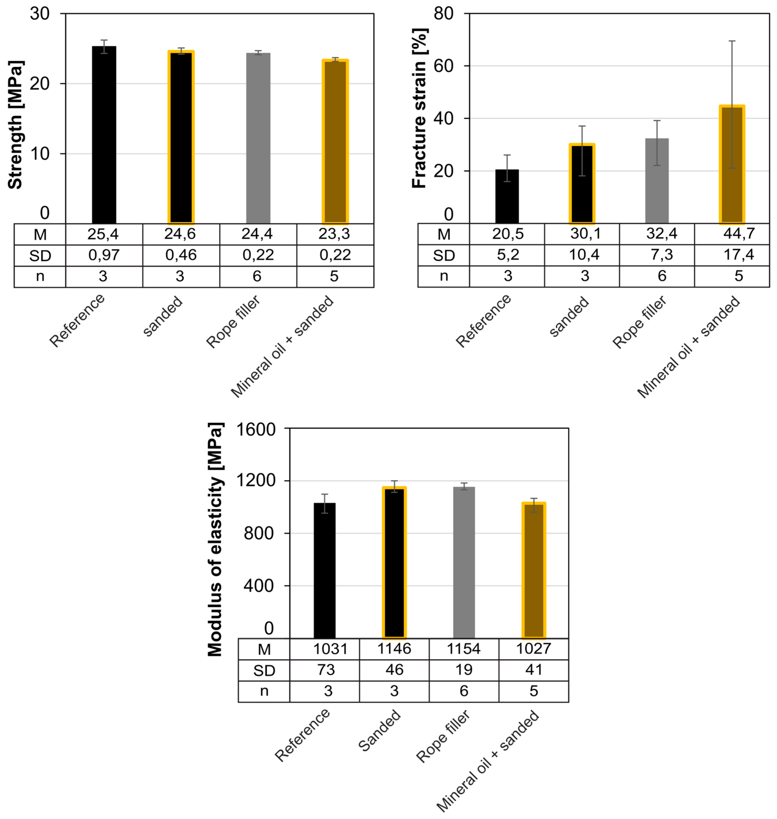 Materials 18 00106 g022