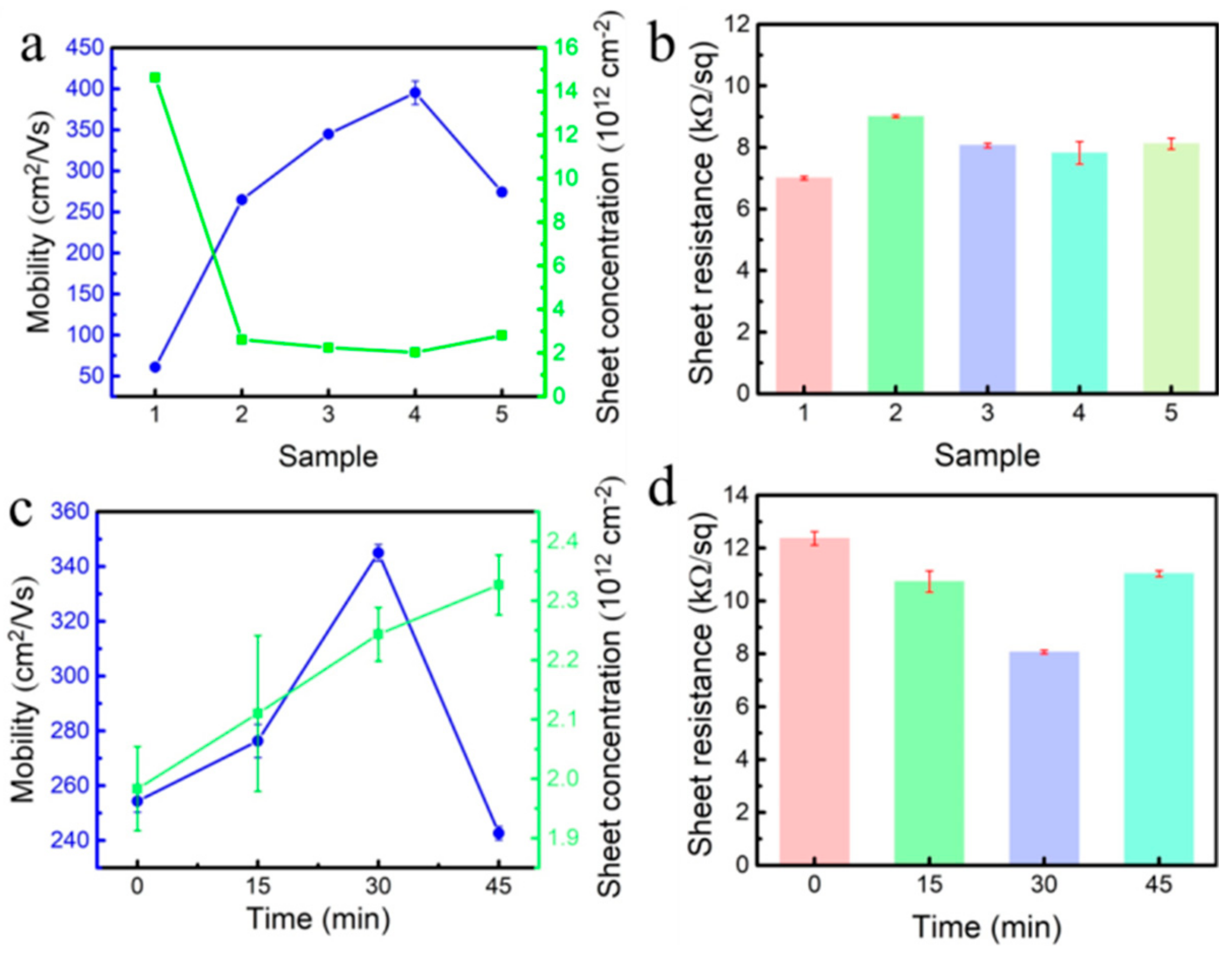 Materials 18 00112 g004