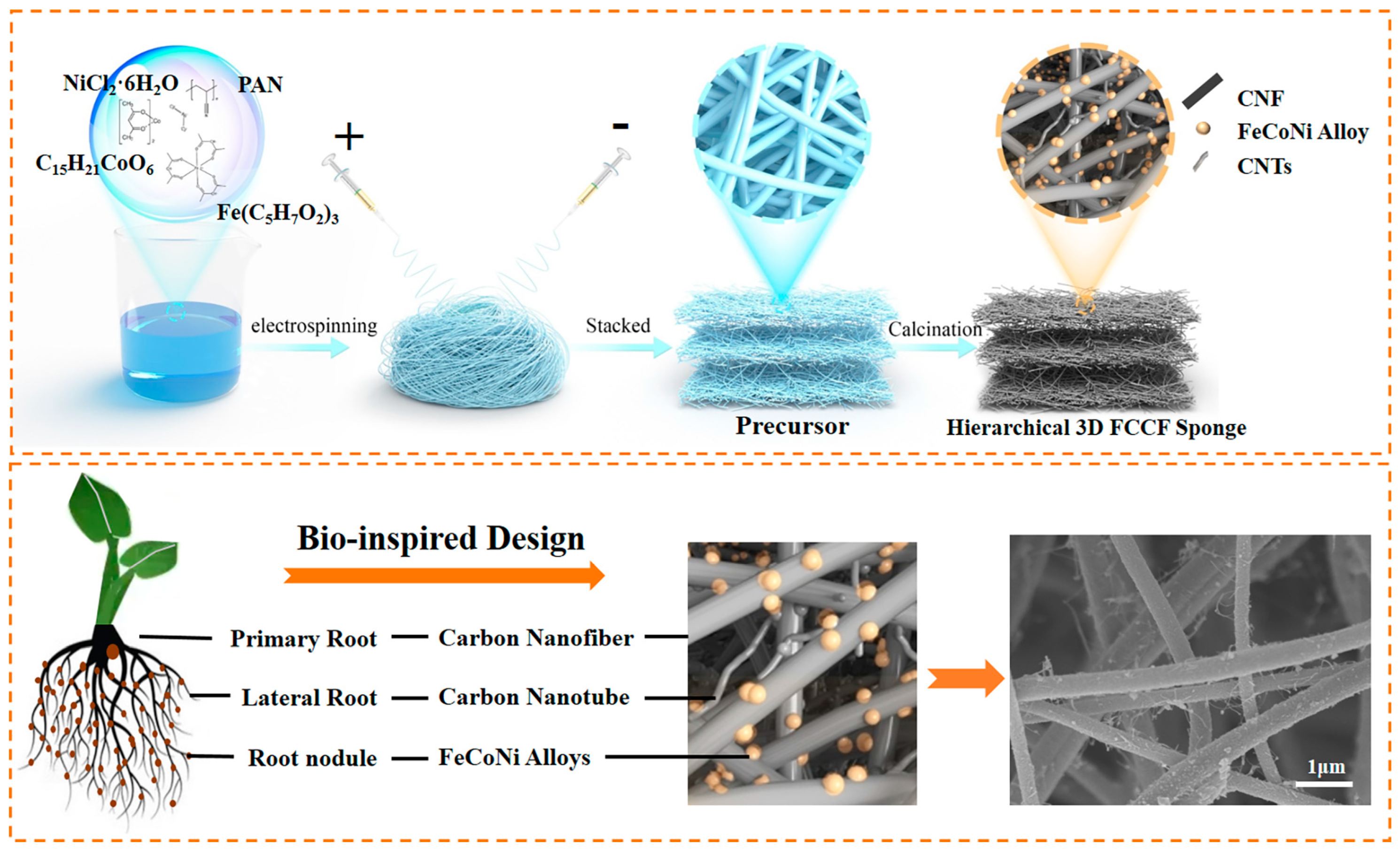 Materials 18 00113 g001